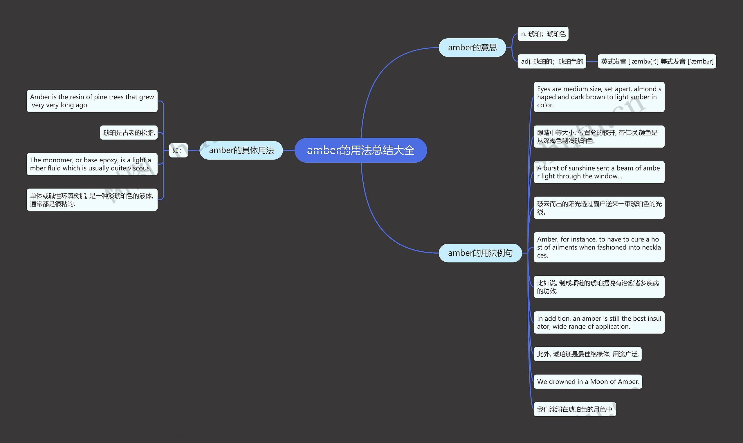 amber的用法总结大全