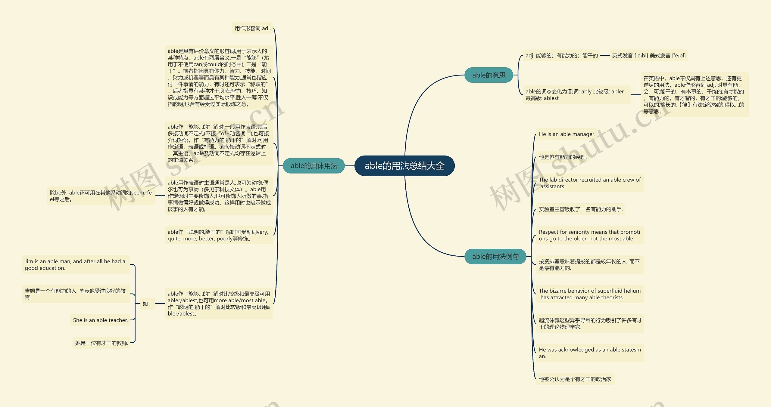 able的用法总结大全思维导图