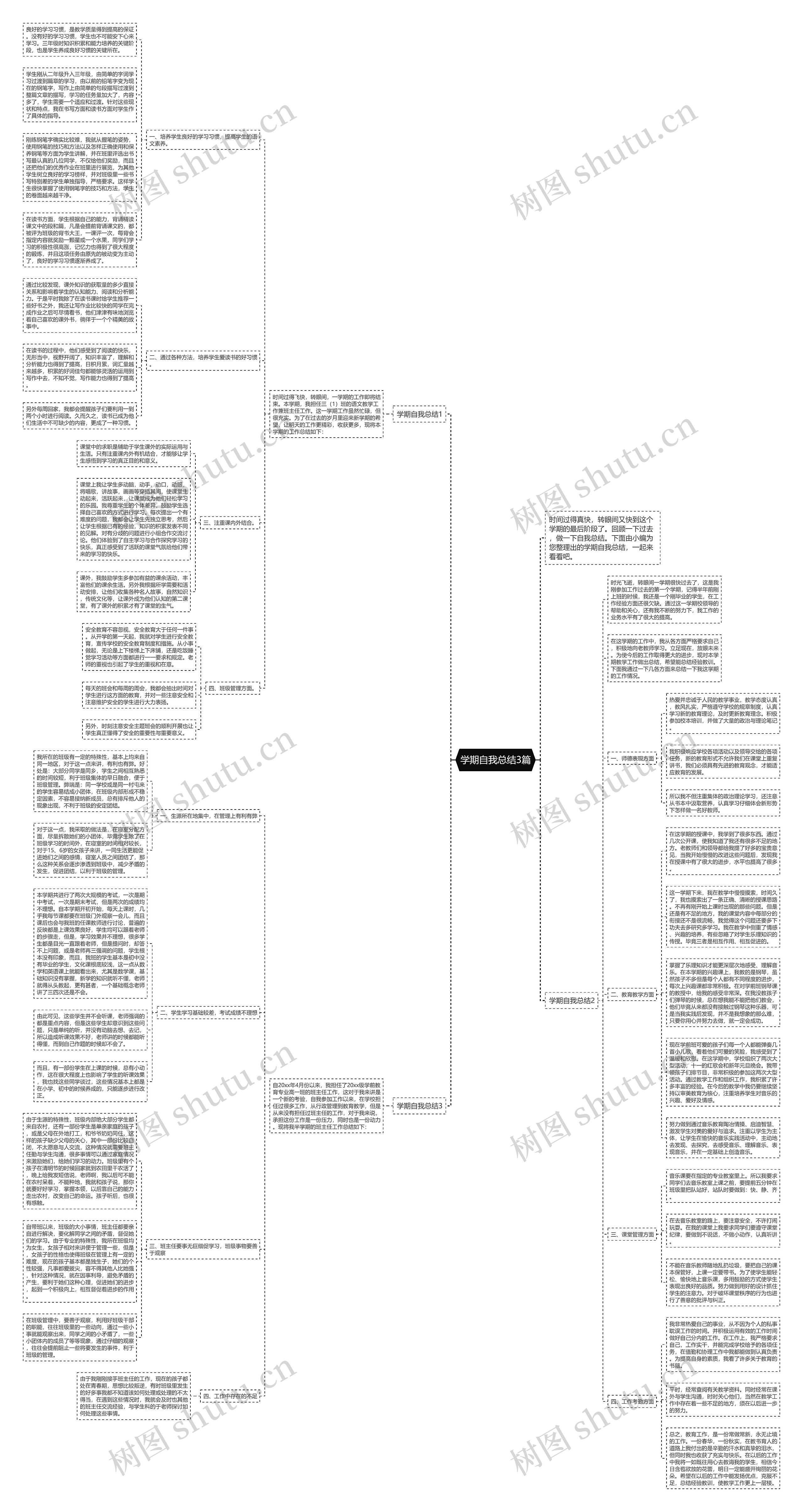 学期自我总结3篇思维导图