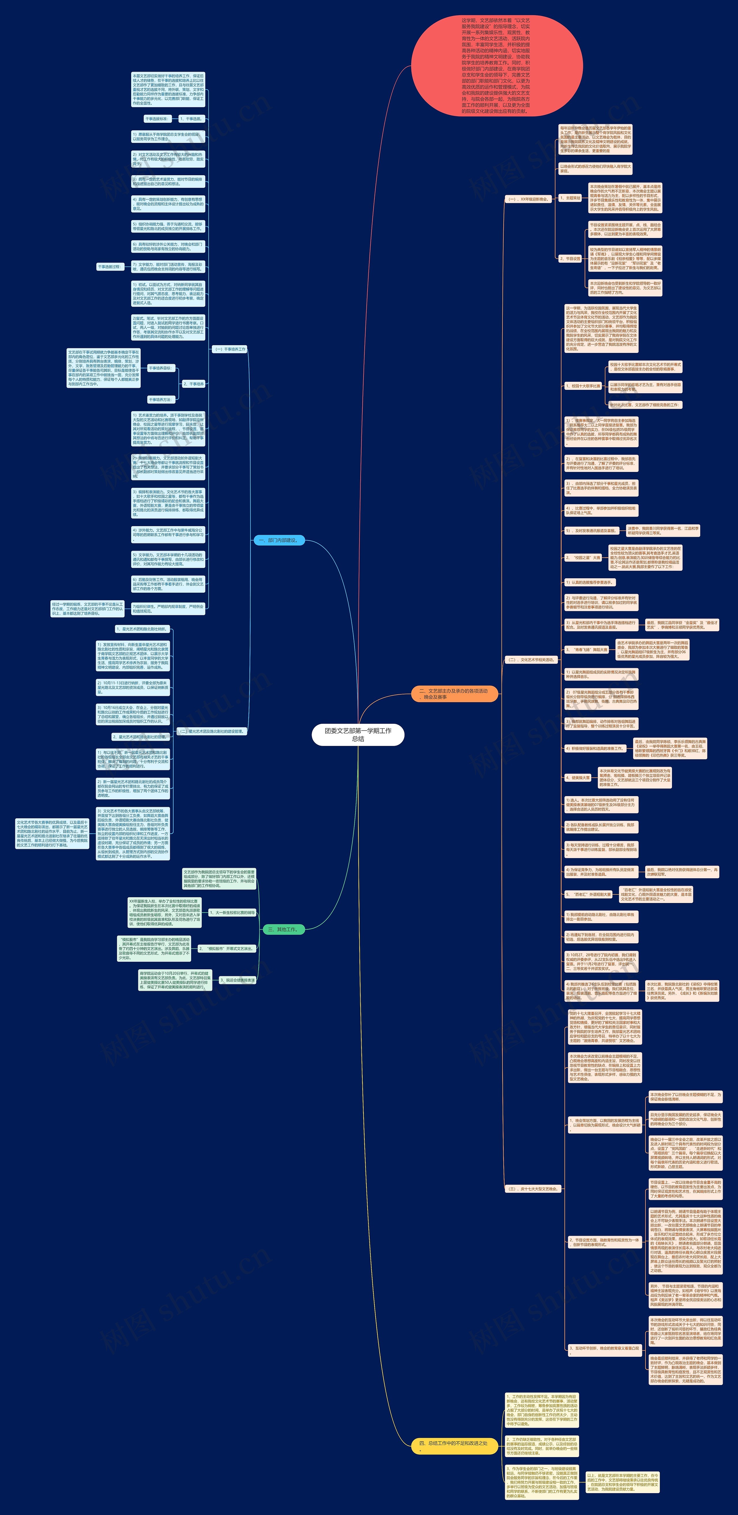 团委文艺部第一学期工作总结思维导图