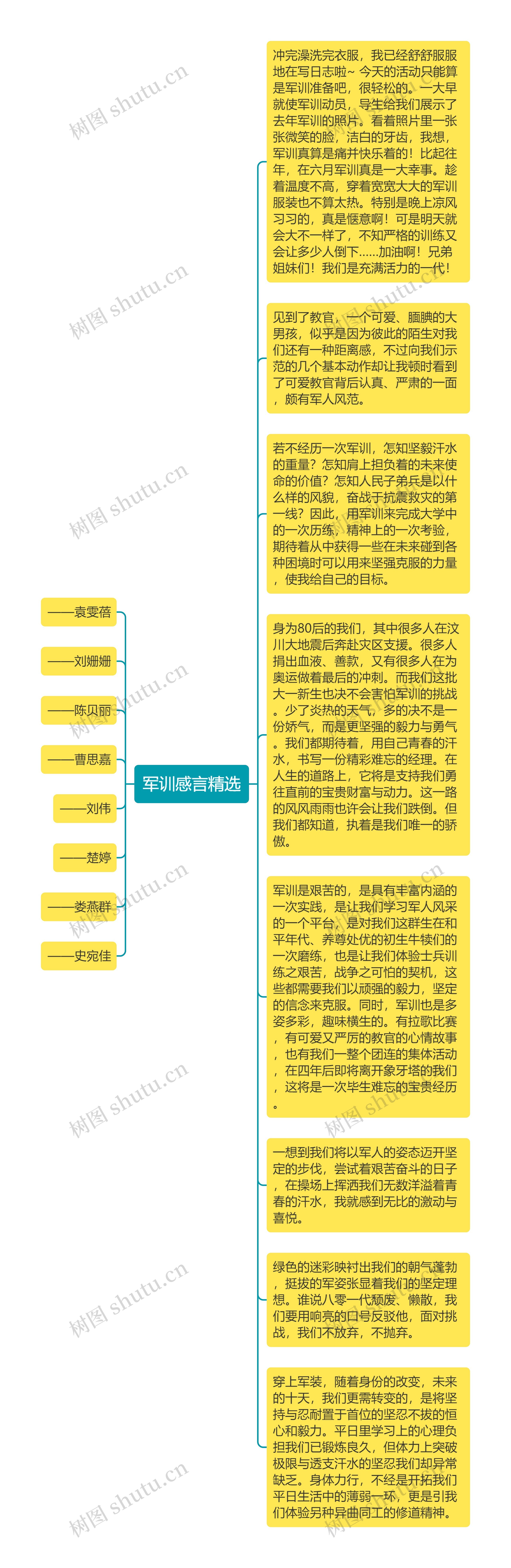 军训感言精选思维导图