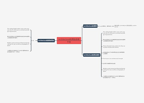 architectural的用法总结大全