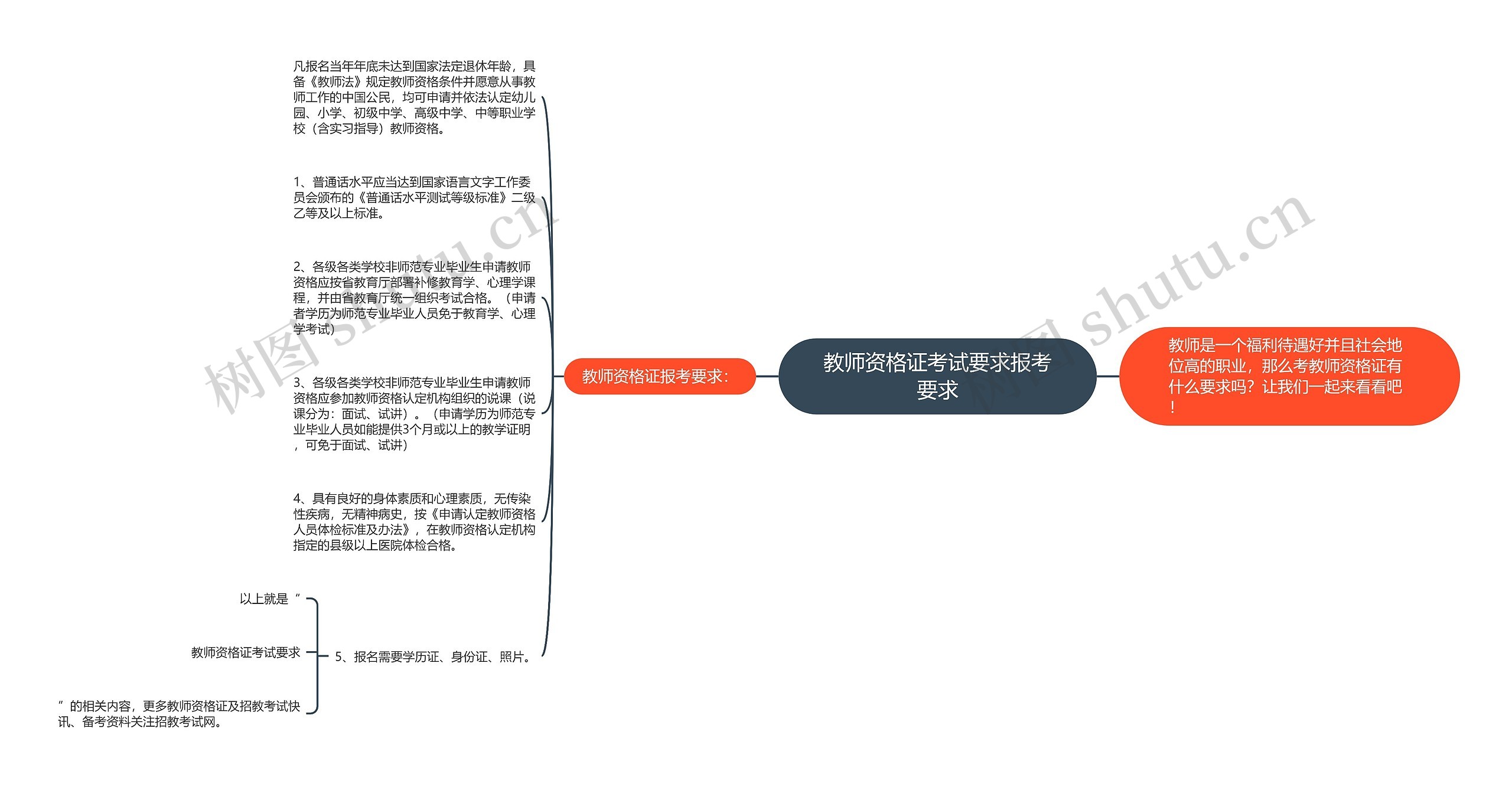 教师资格证考试要求报考要求