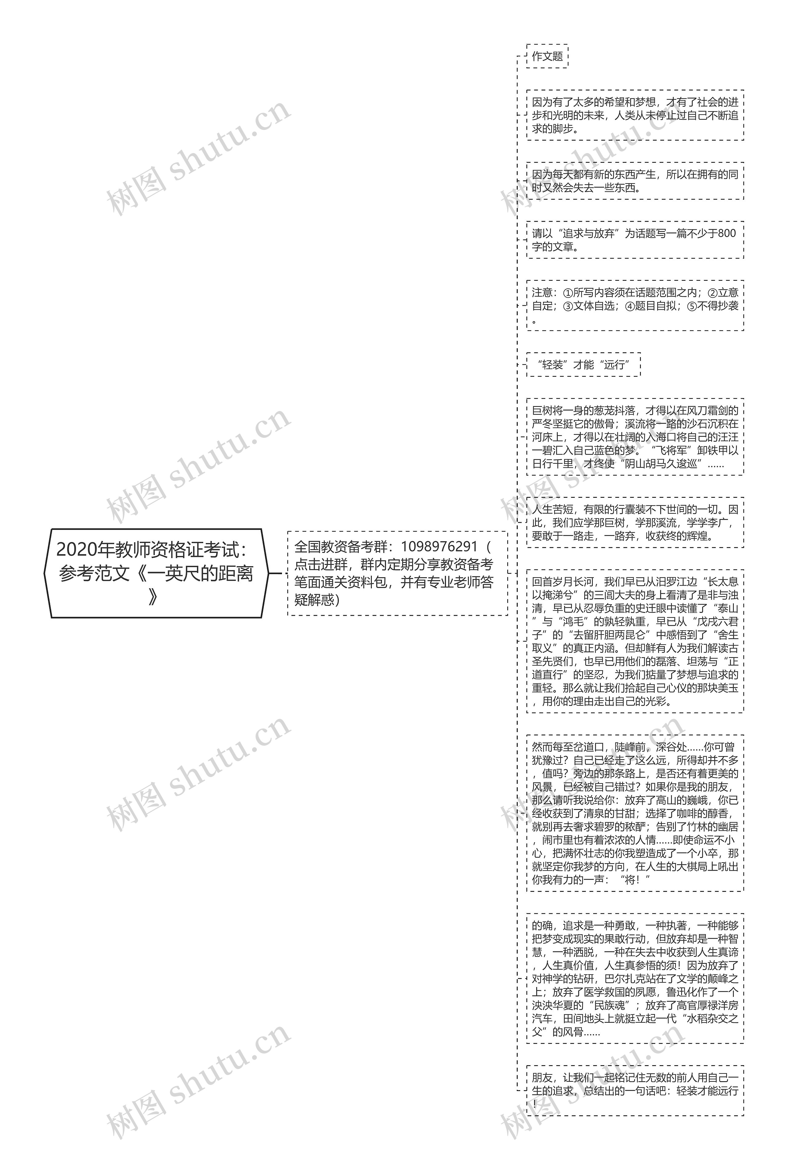 2020年教师资格证考试：参考范文《一英尺的距离》思维导图