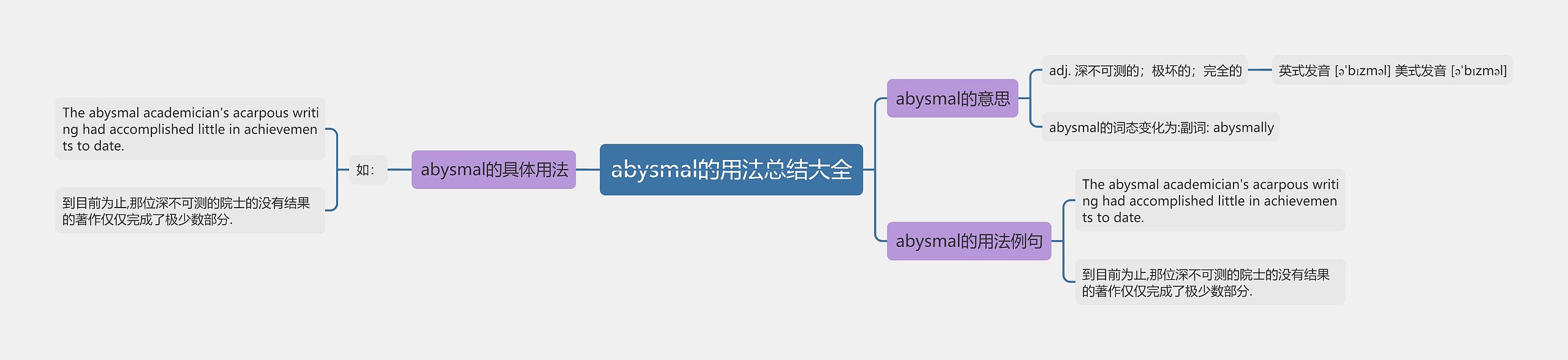 abysmal的用法总结大全