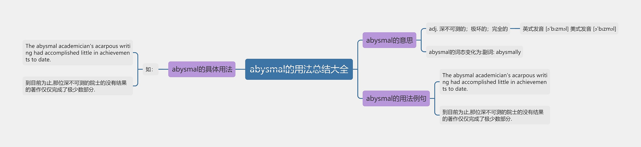 abysmal的用法总结大全思维导图