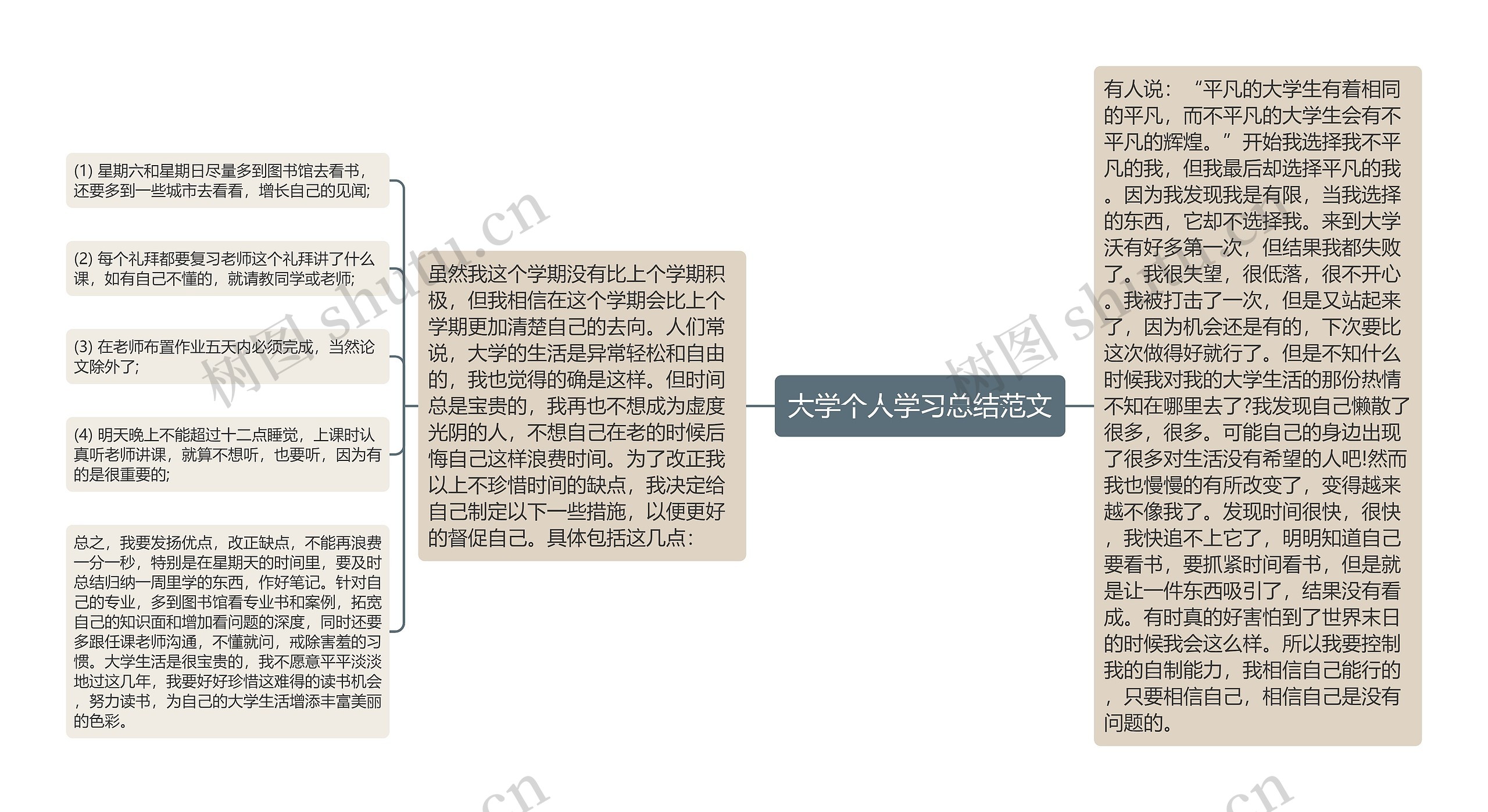 大学个人学习总结范文思维导图