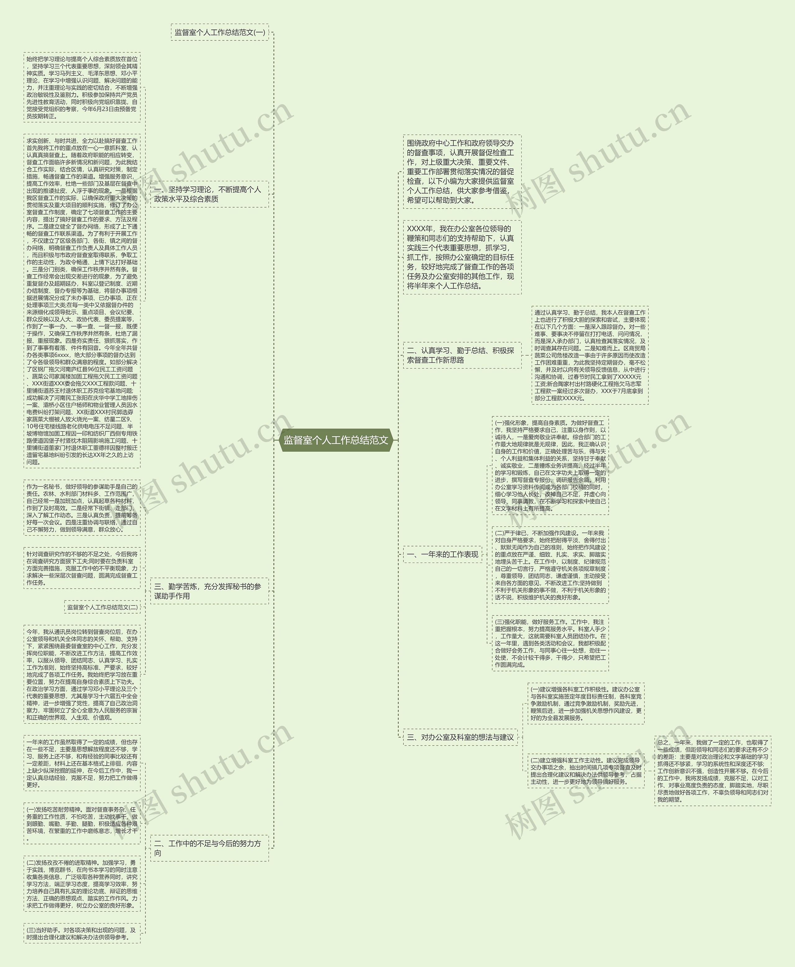 监督室个人工作总结范文 监督室个人工作总结范文