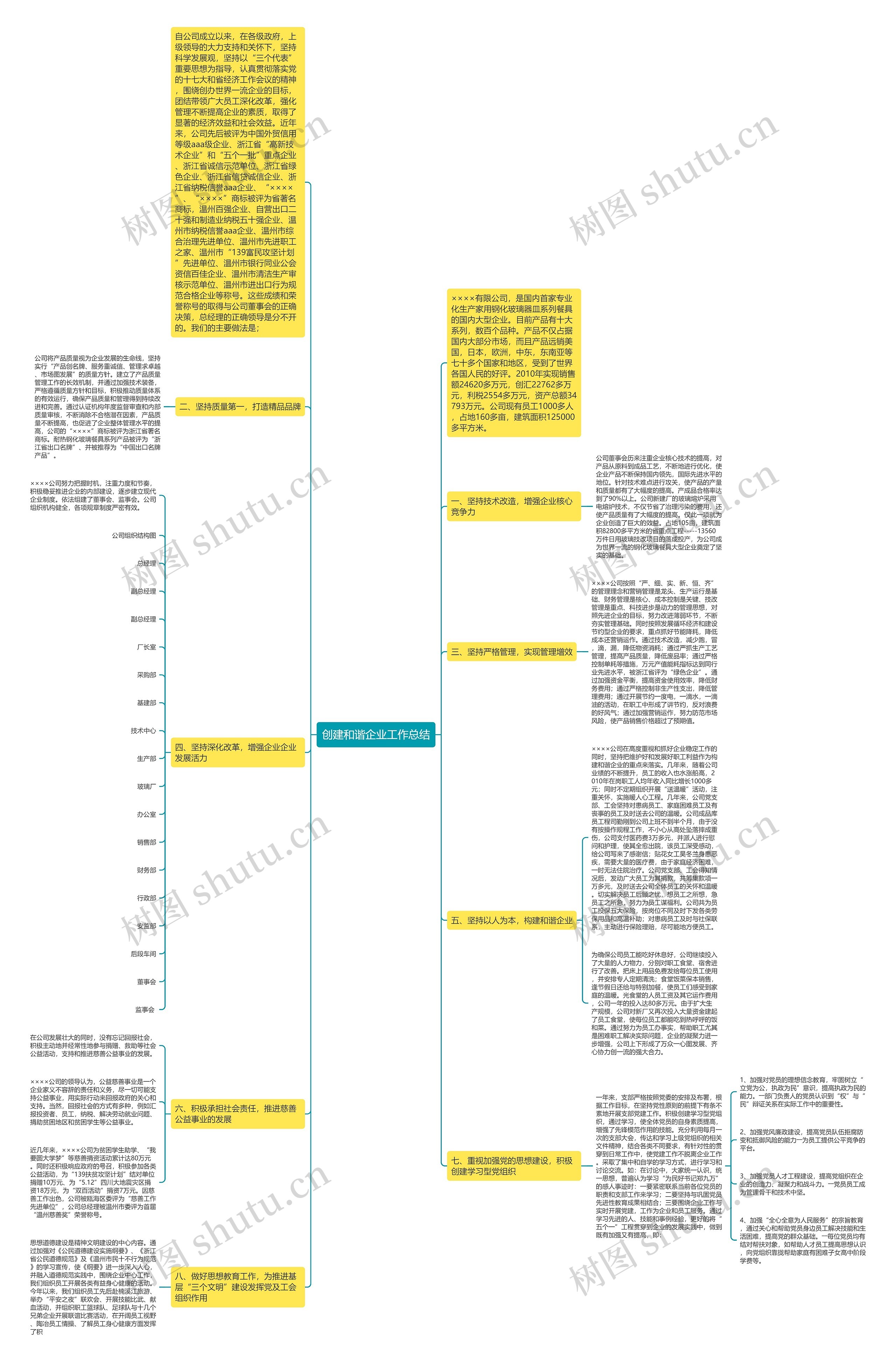 创建和谐企业工作总结思维导图