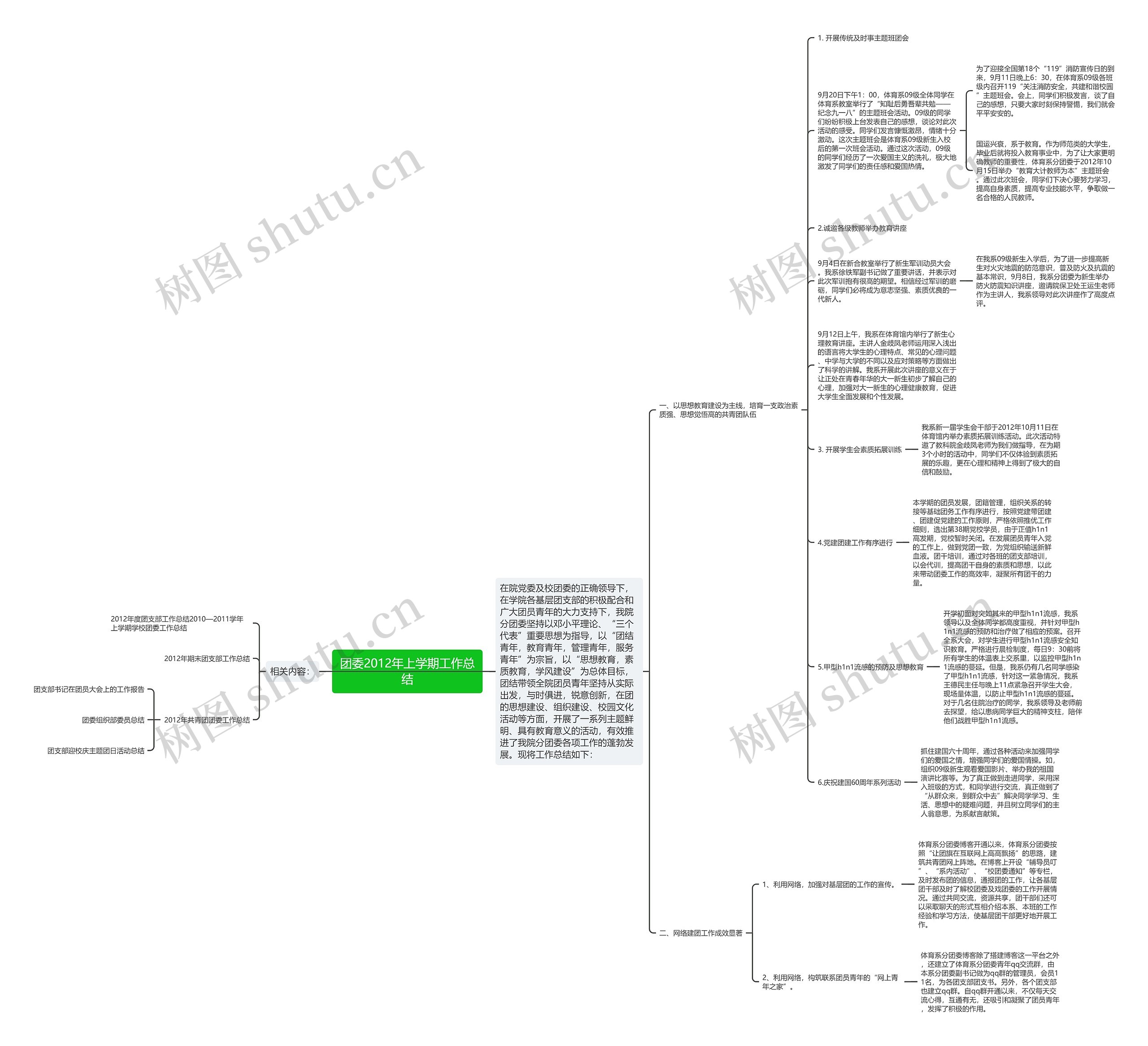 团委2012年上学期工作总结 团委2012年上学期工作总结