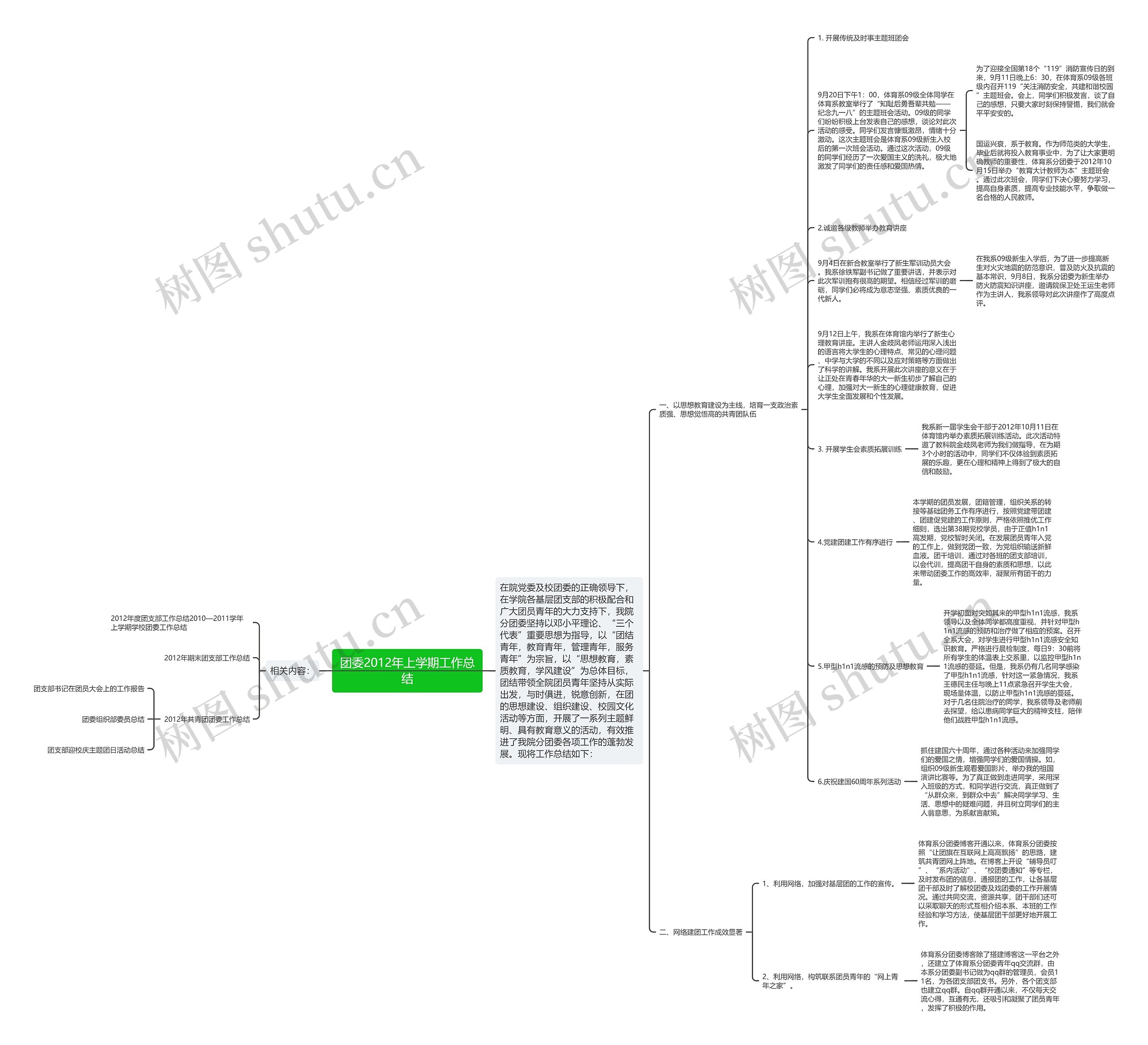 团委2012年上学期工作总结思维导图