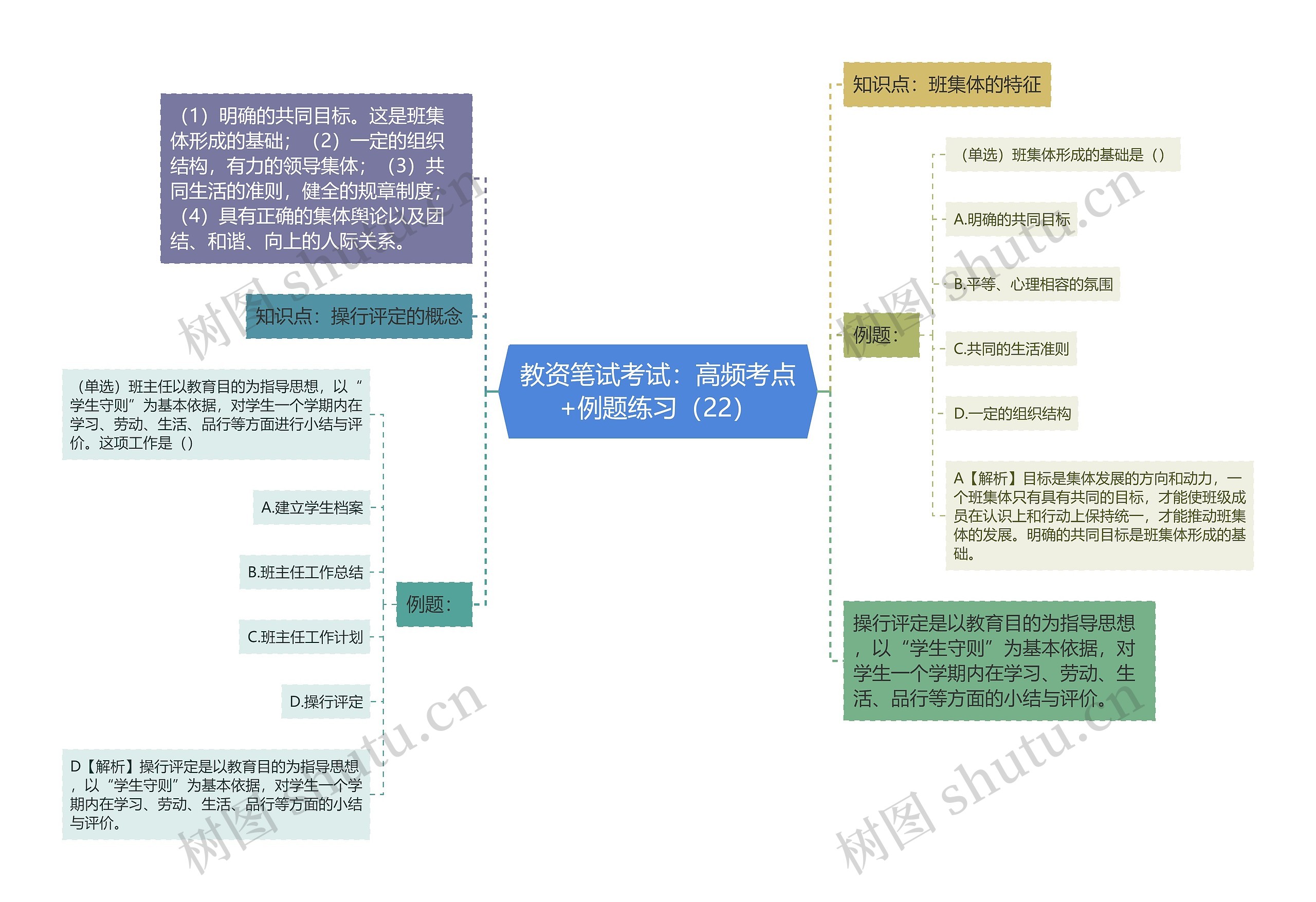 教资笔试考试：高频考点+例题练习（22）思维导图