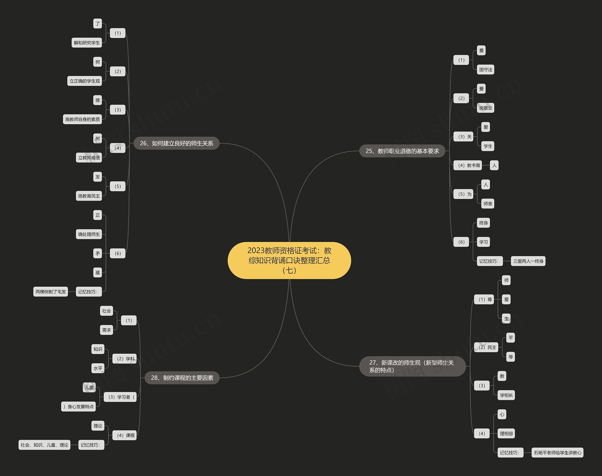 2023教师资格证考试：教综知识背诵口诀整理汇总（七）思维导图