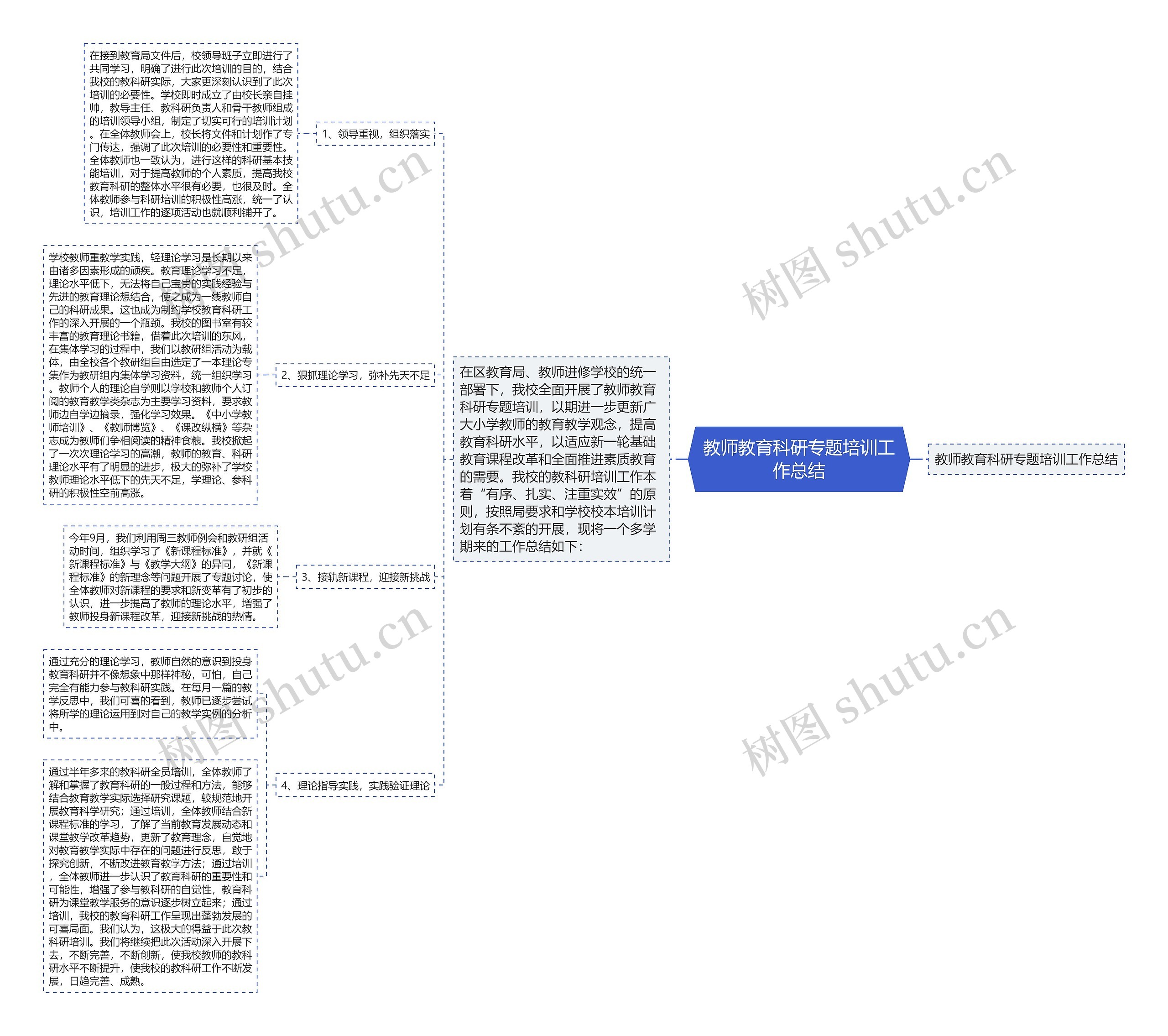 教师教育科研专题培训工作总结