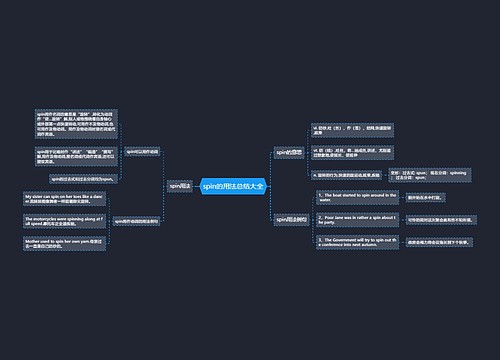 spin的用法总结大全