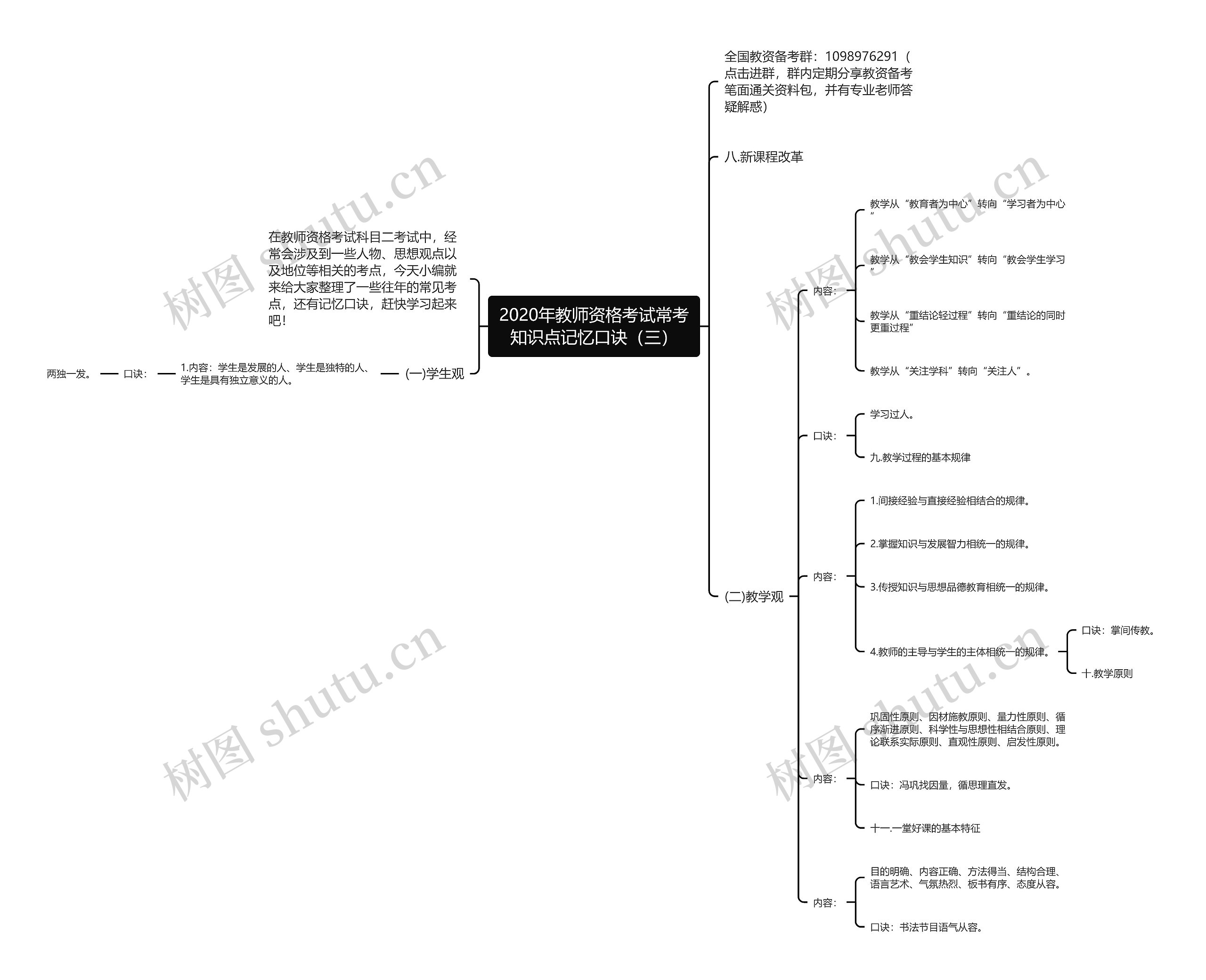 2020年教师资格考试常考知识点记忆口诀（三）