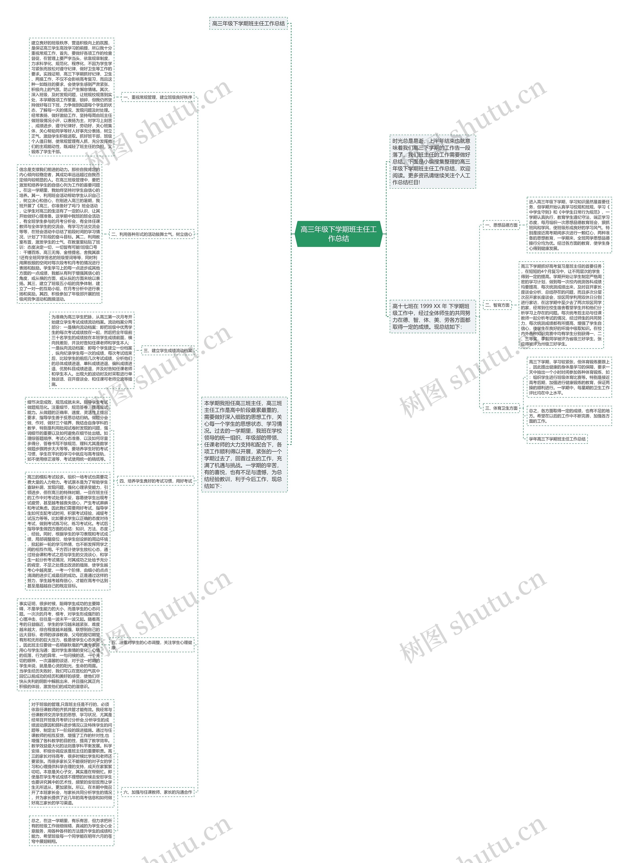 高三年级下学期班主任工作总结