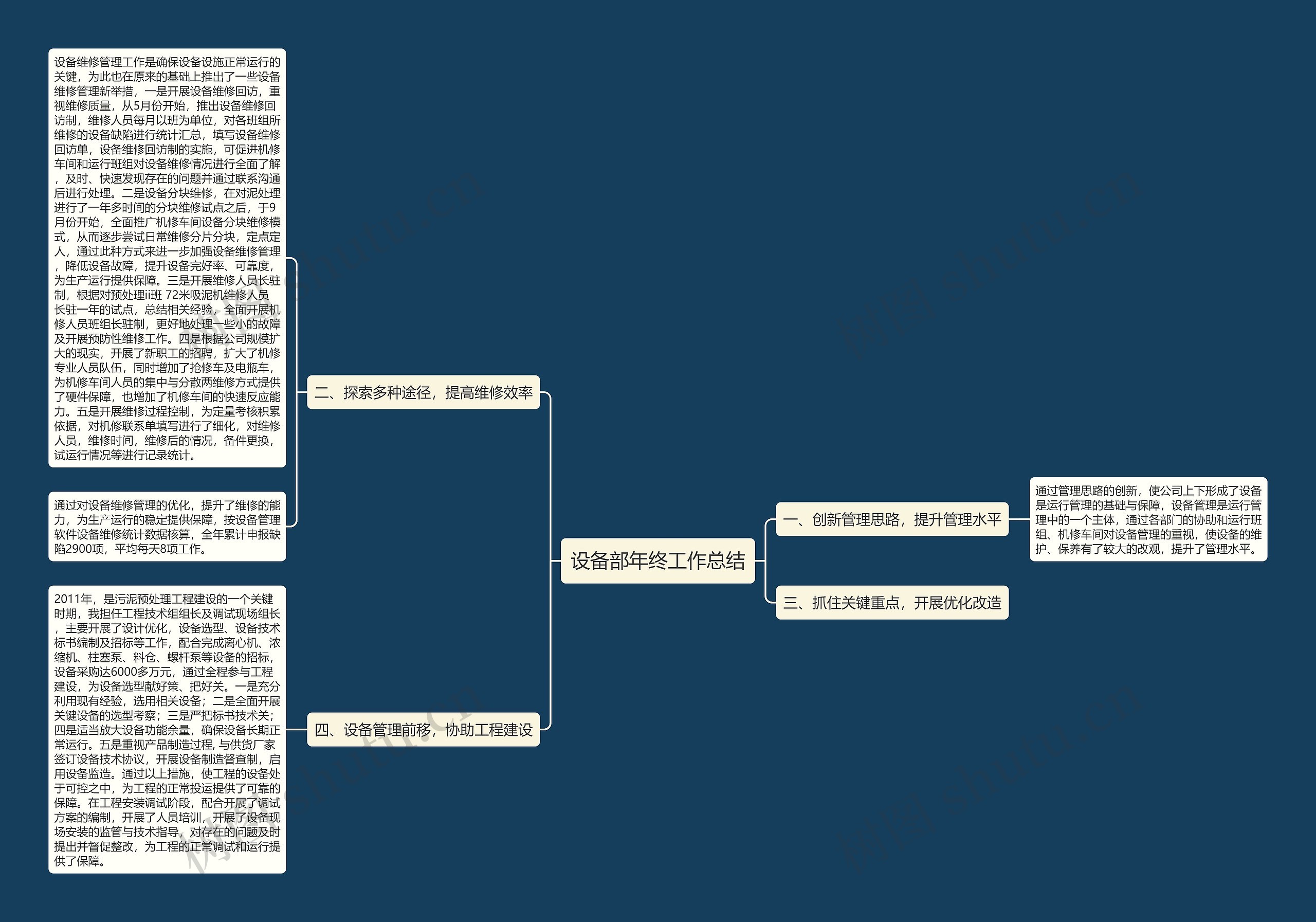 设备部年终工作总结思维导图