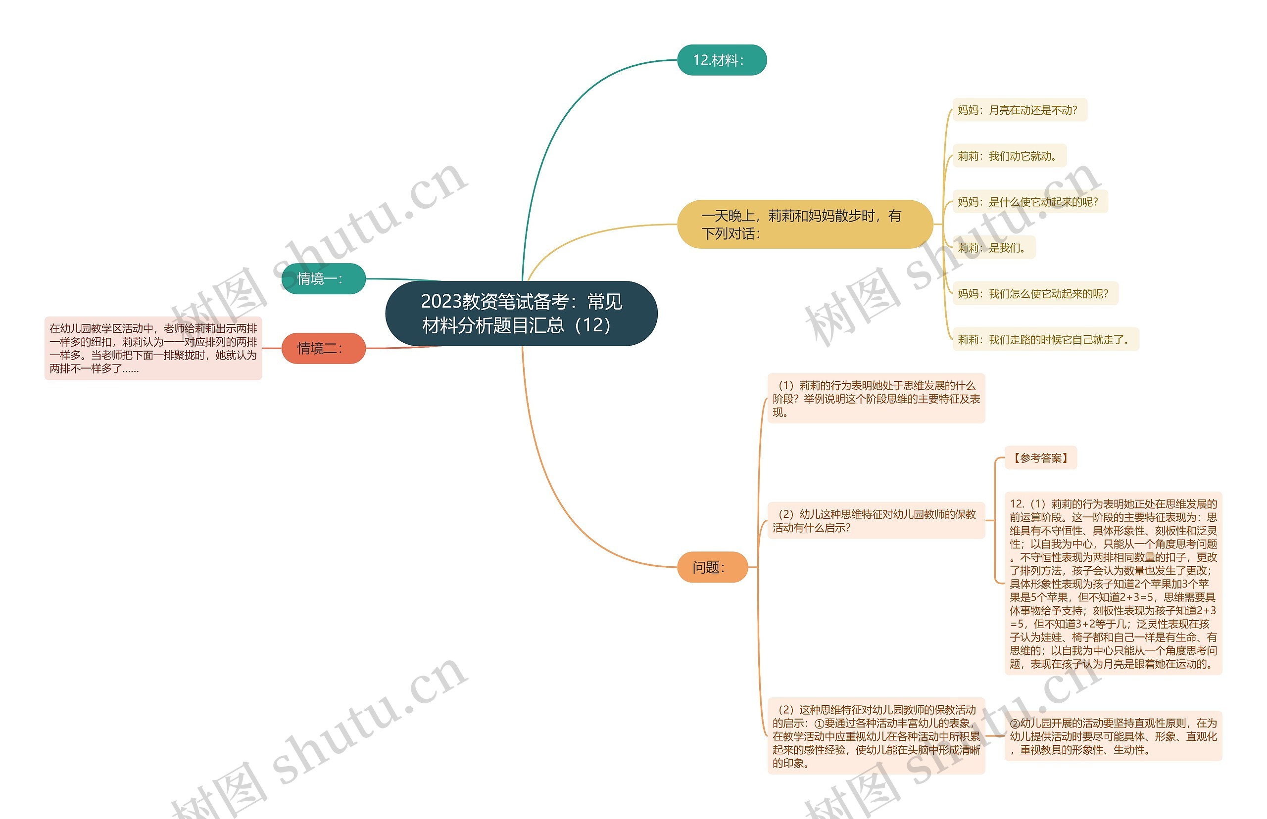 2023教资笔试备考:常见材料分析题目汇总(12)思维导图高清图 2023教资笔试备考:常见材料分析题目汇总(12)思维导图