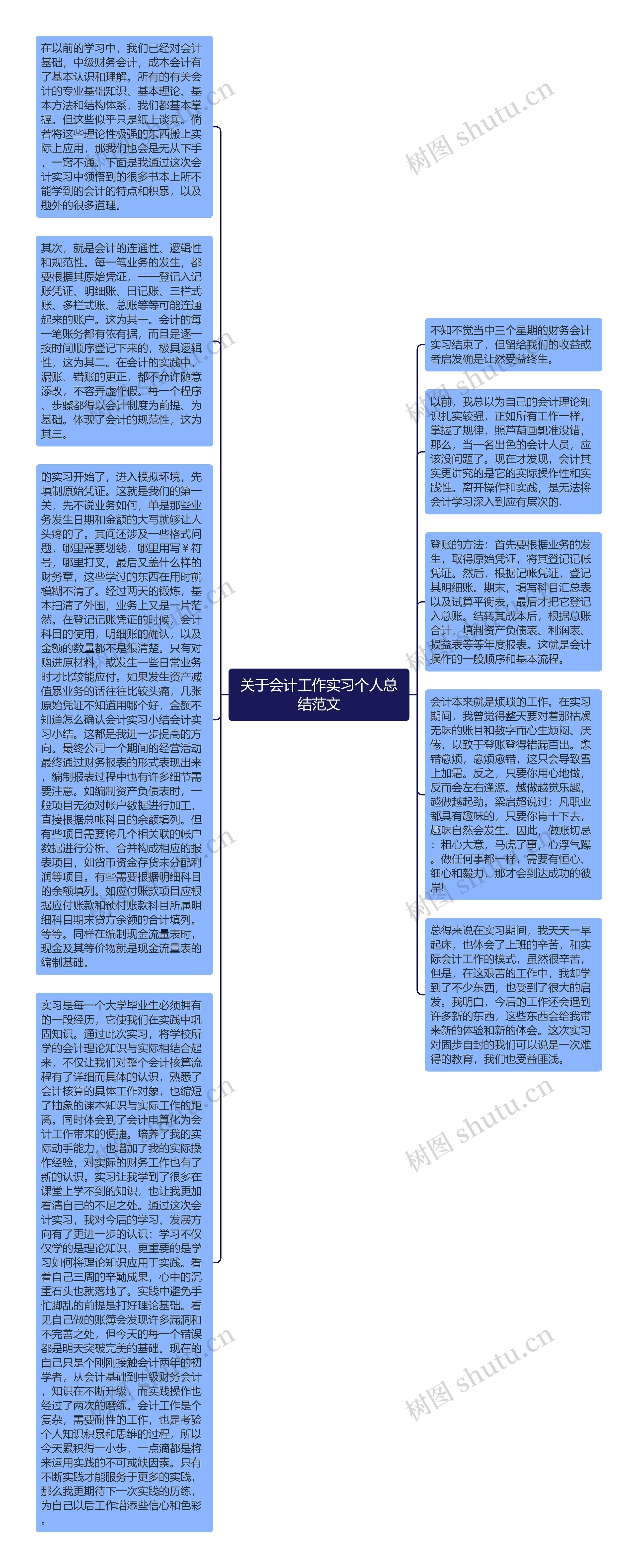 关于会计工作实习个人总结范文思维导图