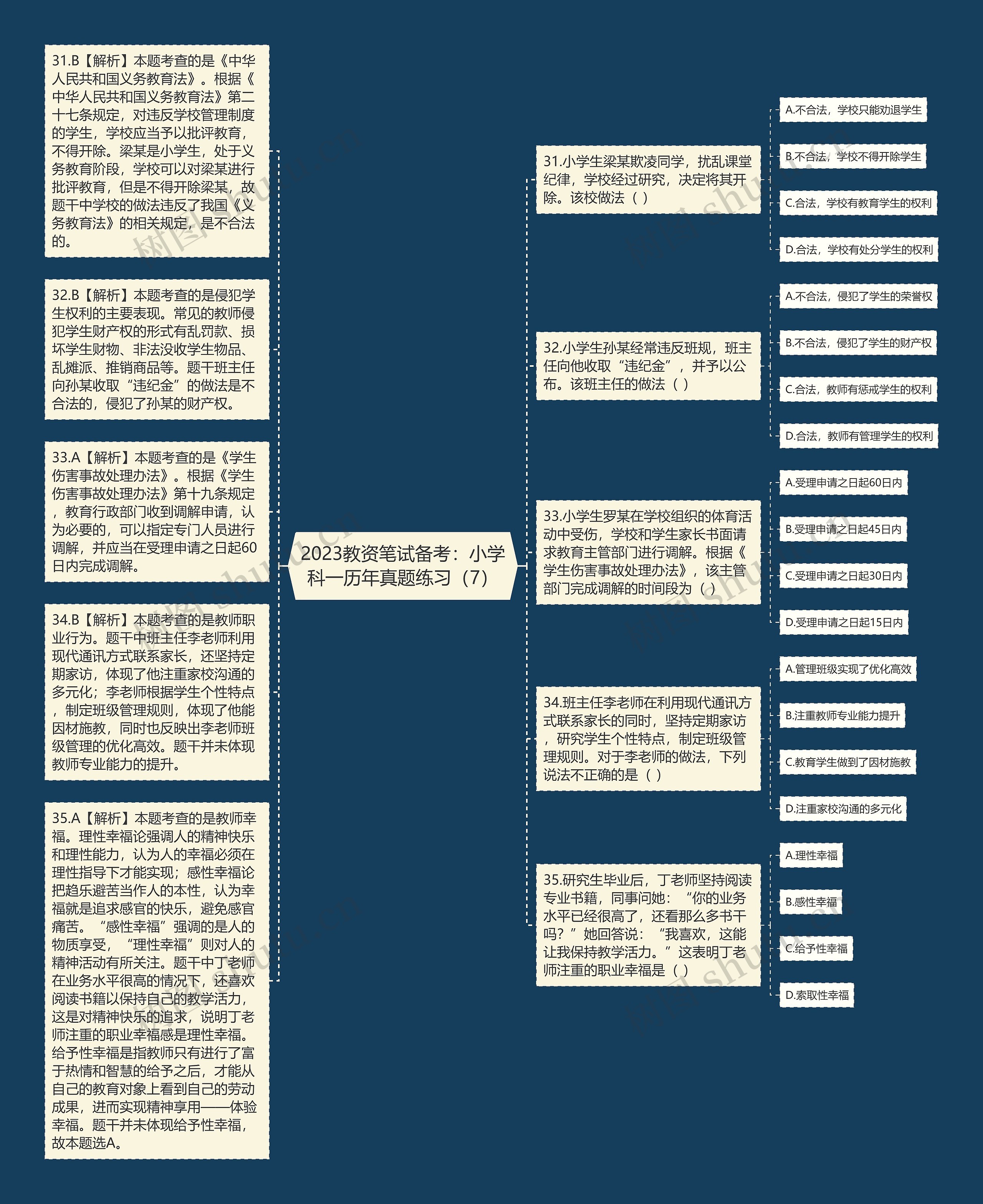 2023教资笔试备考：小学科一历年真题练习（7）思维导图