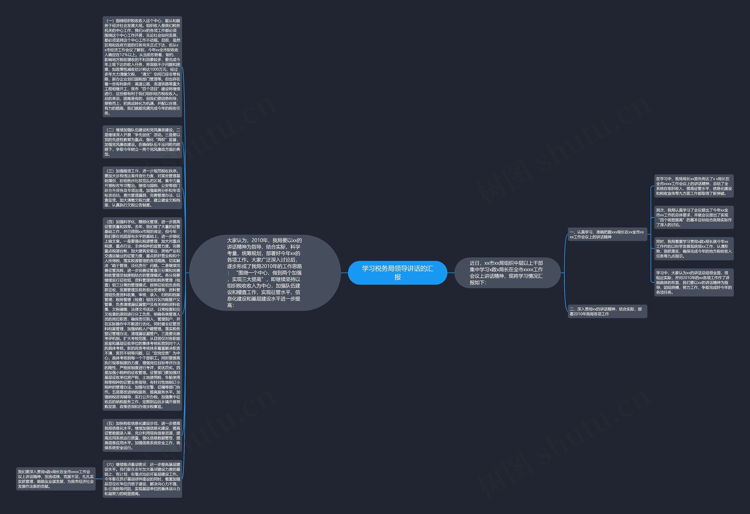 学习税务局领导讲话的汇报思维导图