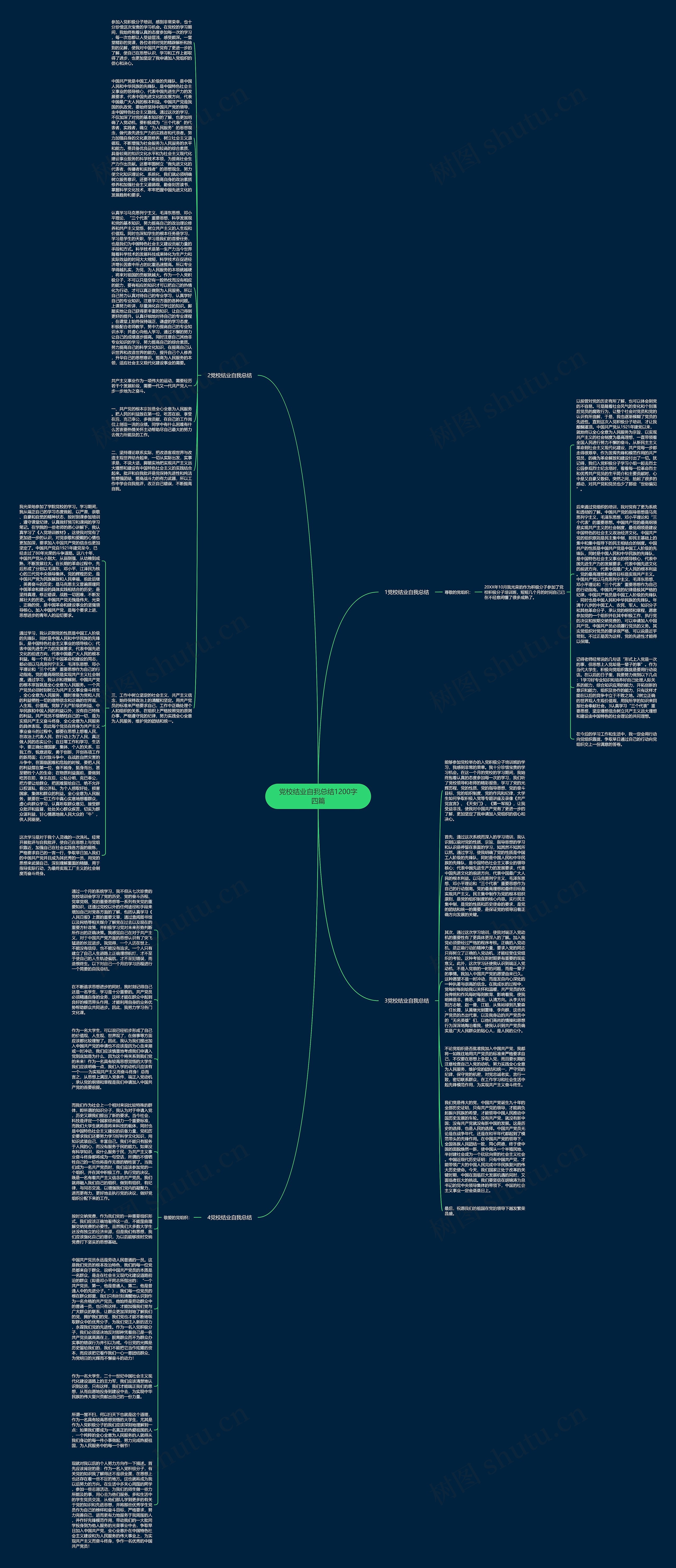 党校结业自我总结1200字四篇思维导图