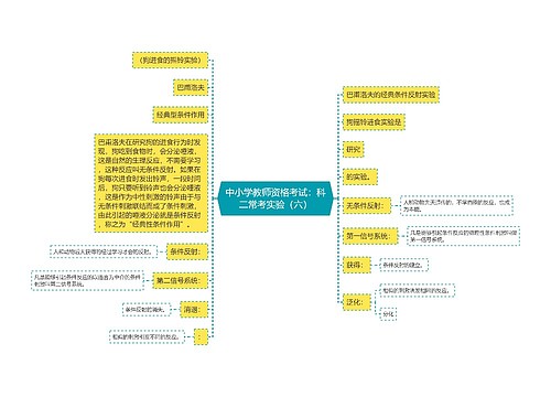 中小学教师资格考试：科二常考实验（六）