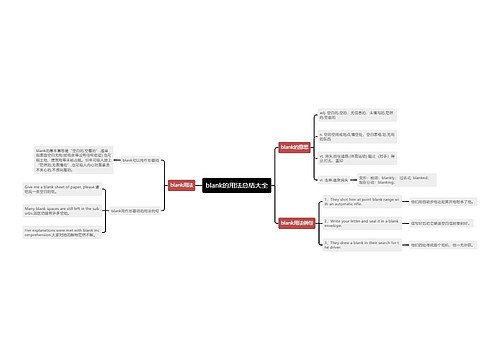 blank的用法总结大全