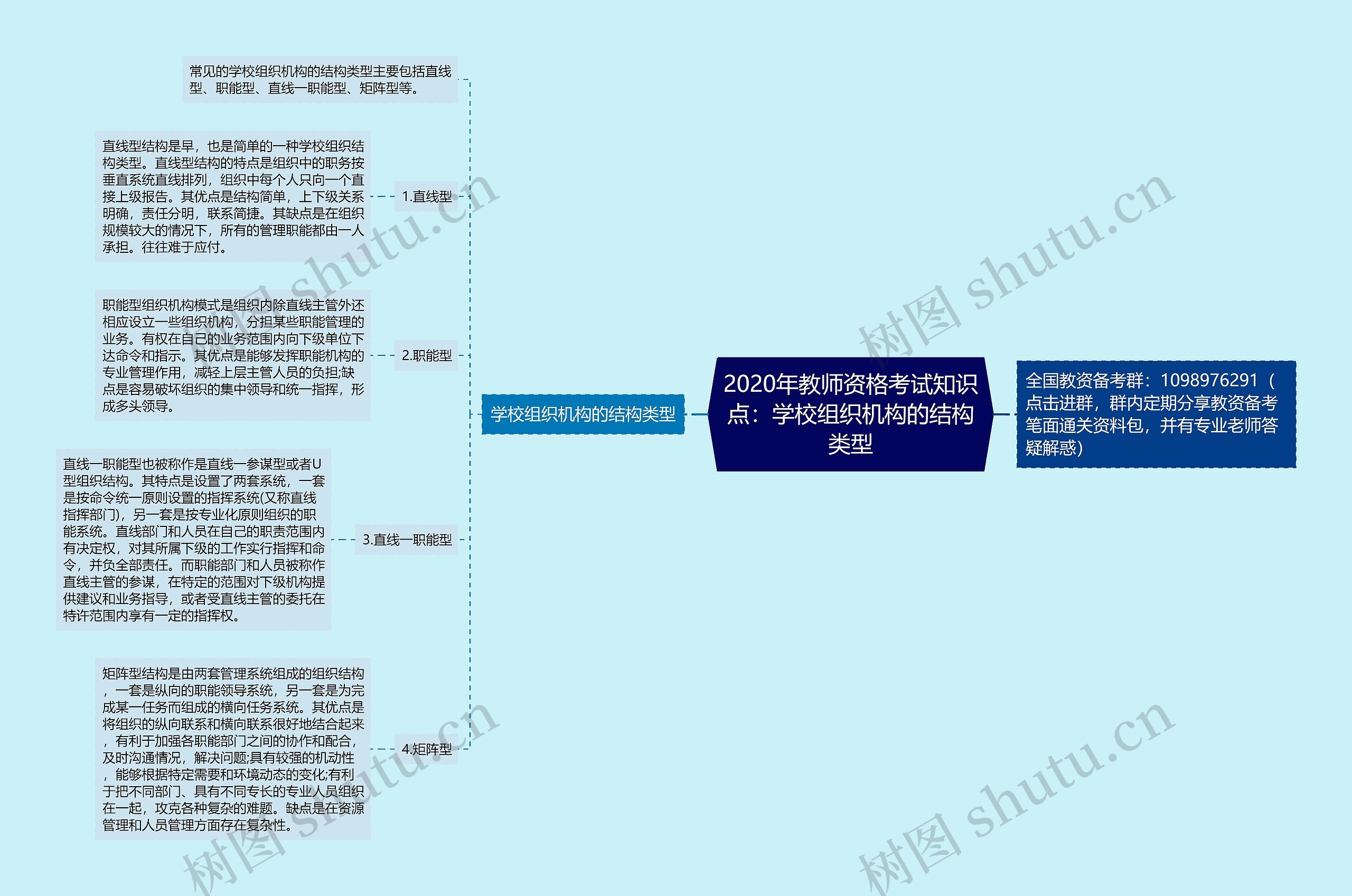 2020年教师资格考试知识点：学校组织机构的结构类型