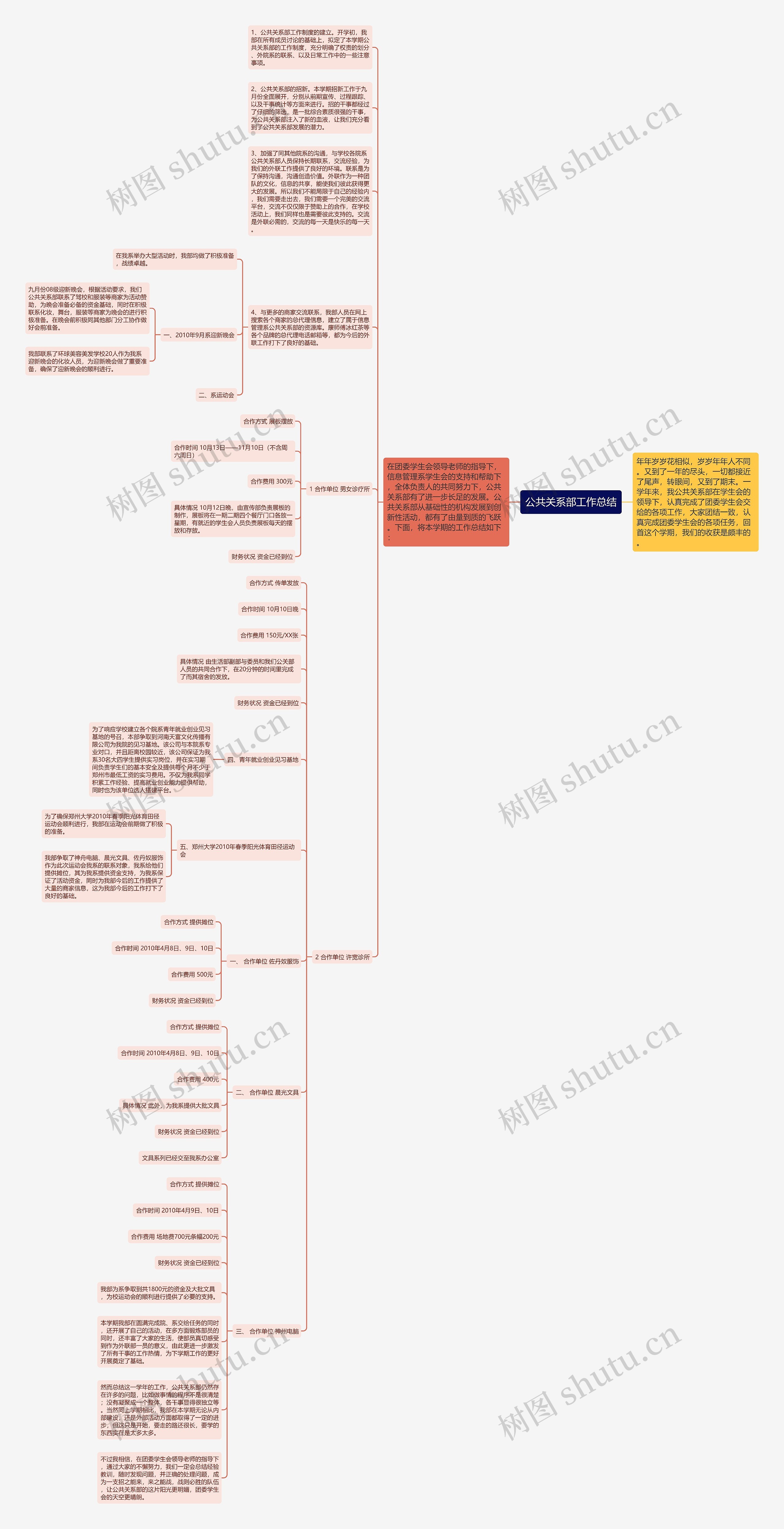 公共关系部工作总结思维导图