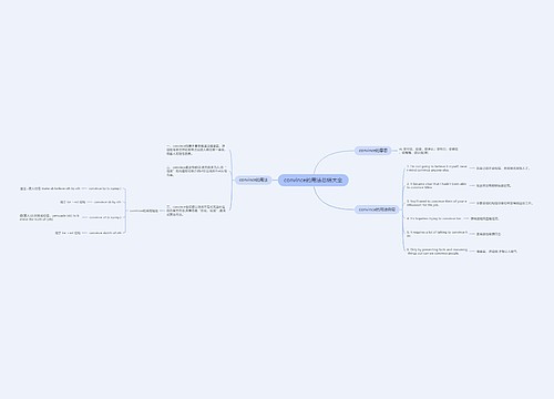 convince的用法总结大全