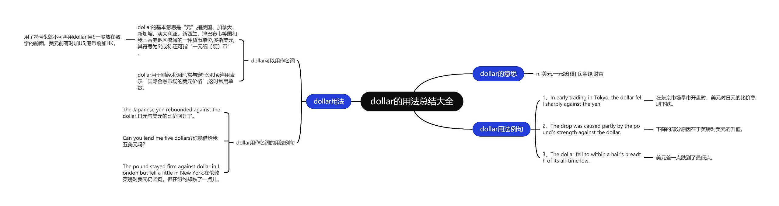 dollar的用法总结大全