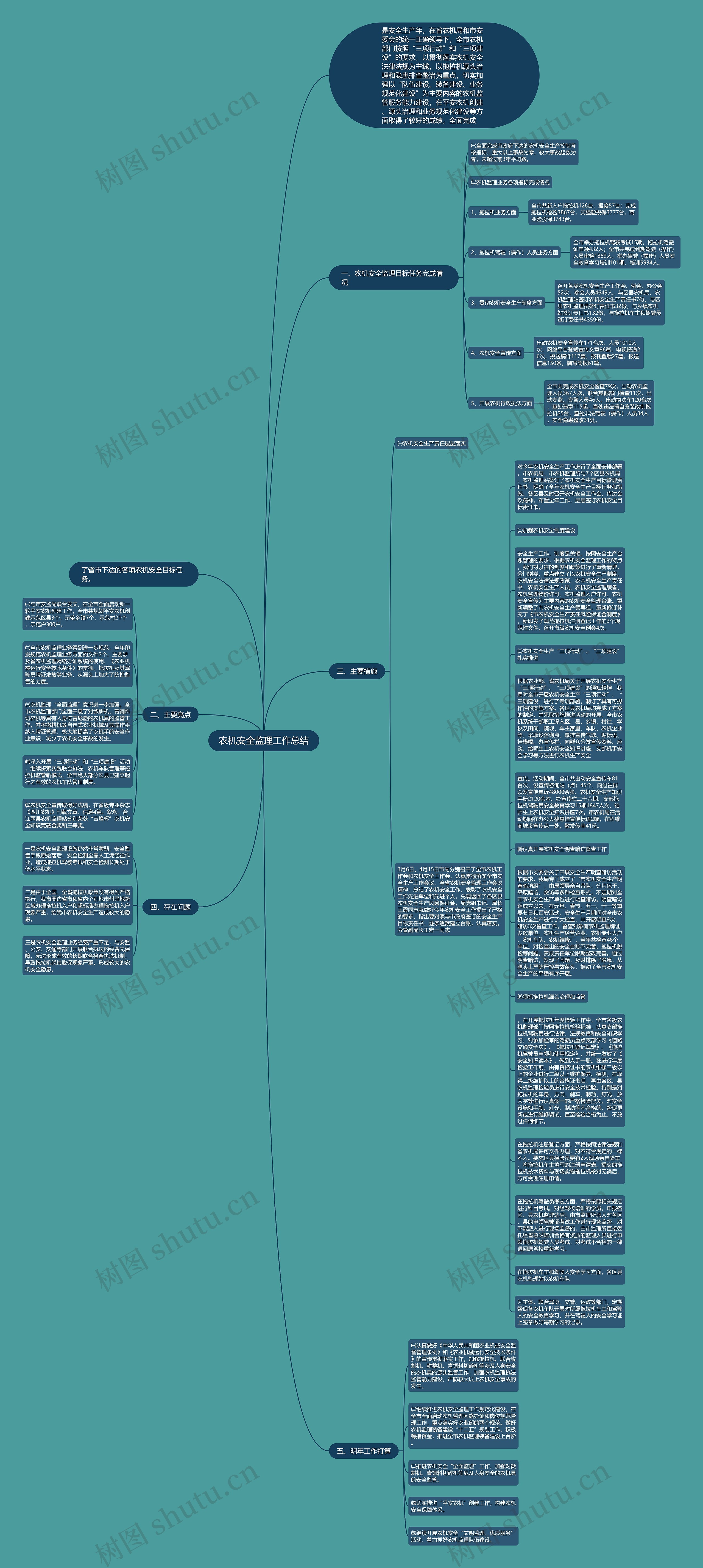 农机安全监理工作总结思维导图