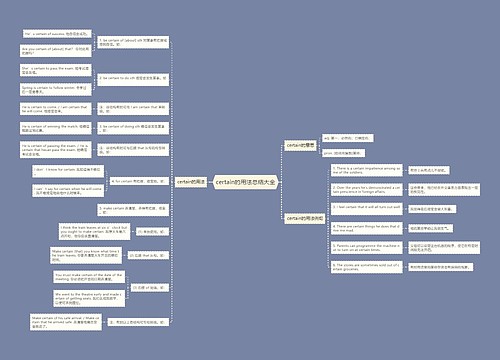 certain的用法总结大全