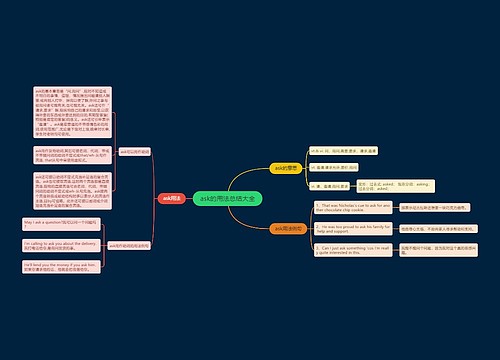 ask的用法总结大全
