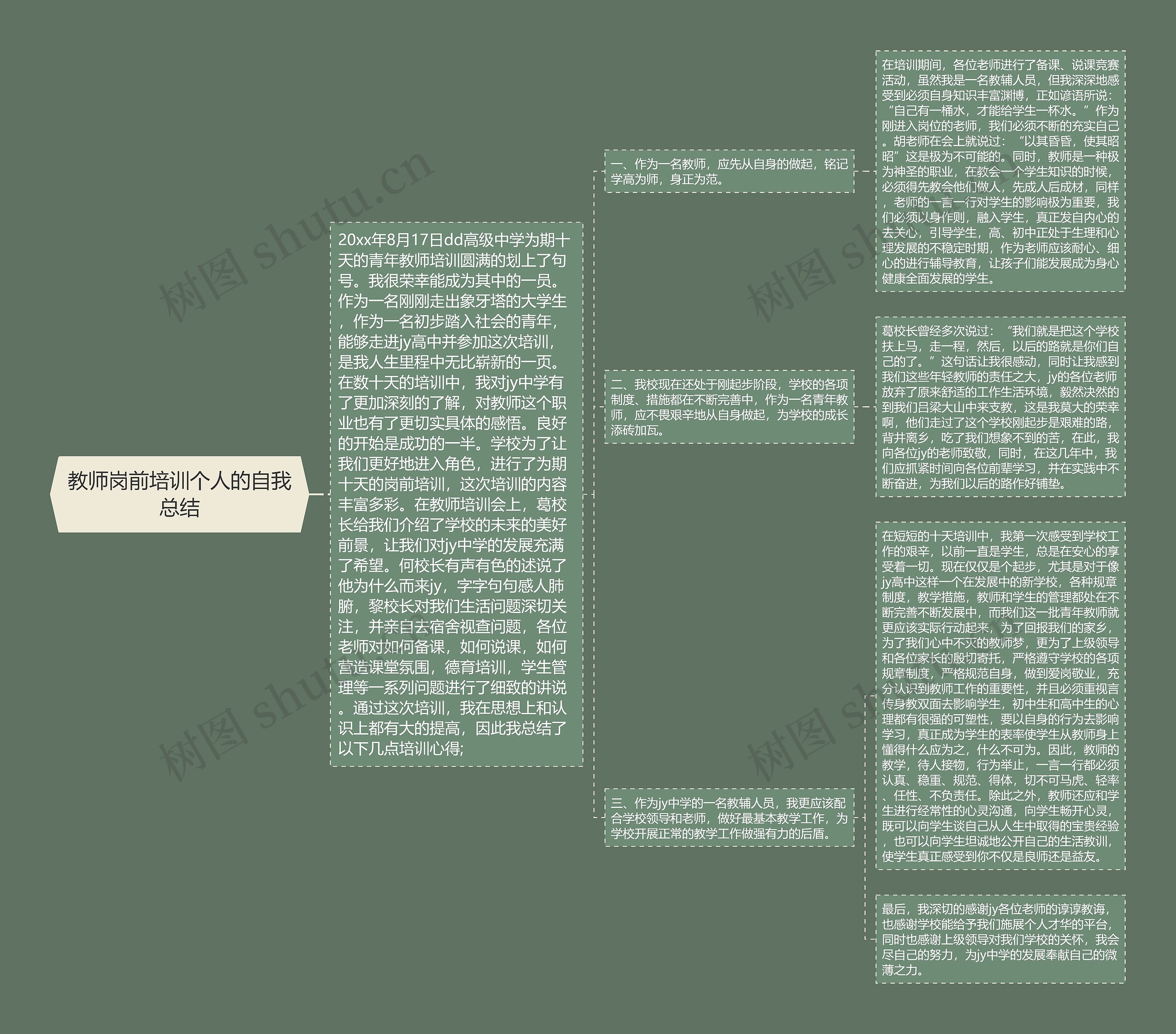 教师岗前培训个人的自我总结思维导图