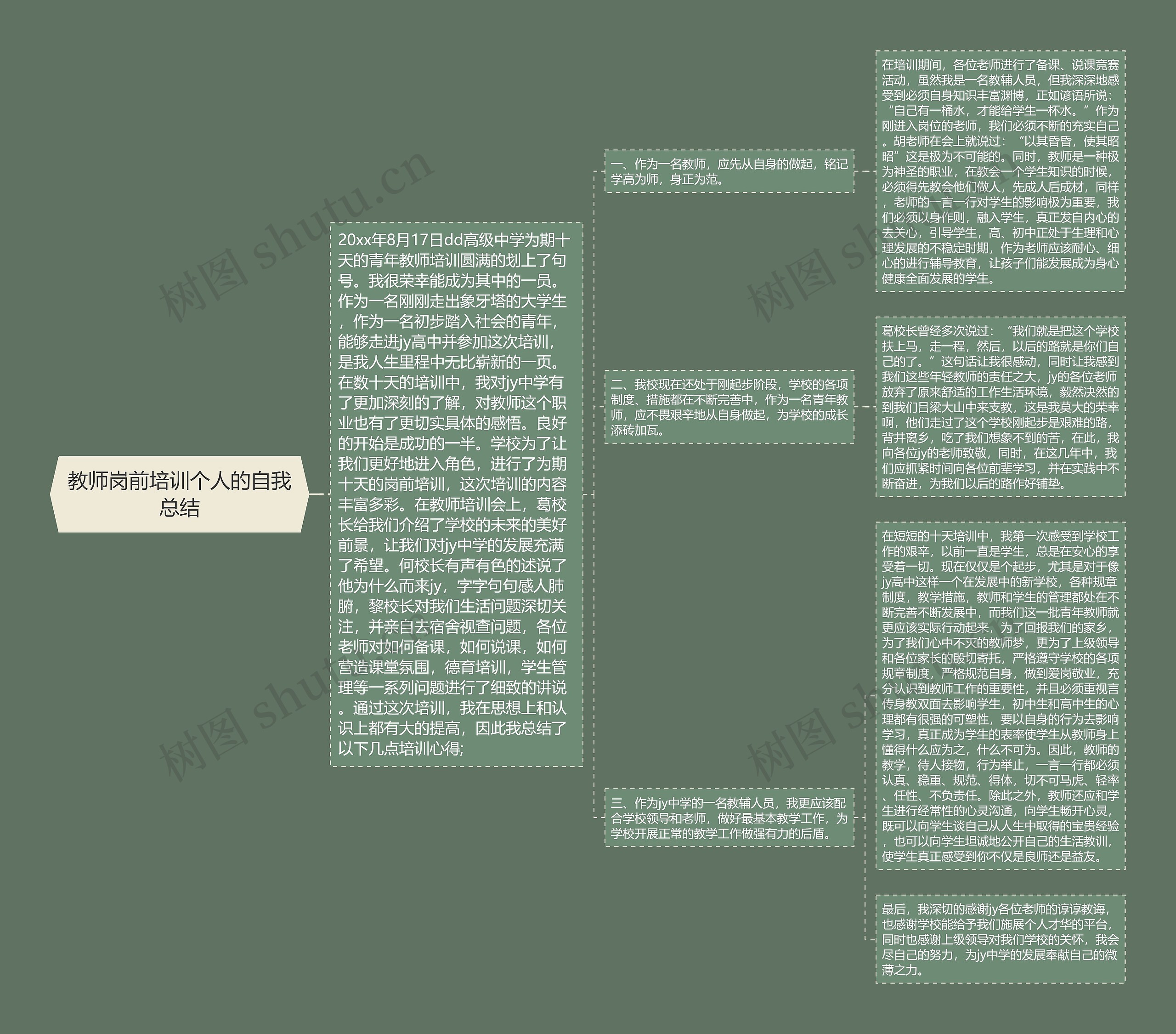 教师岗前培训个人的自我总结 教师岗前培训个人的自我总结