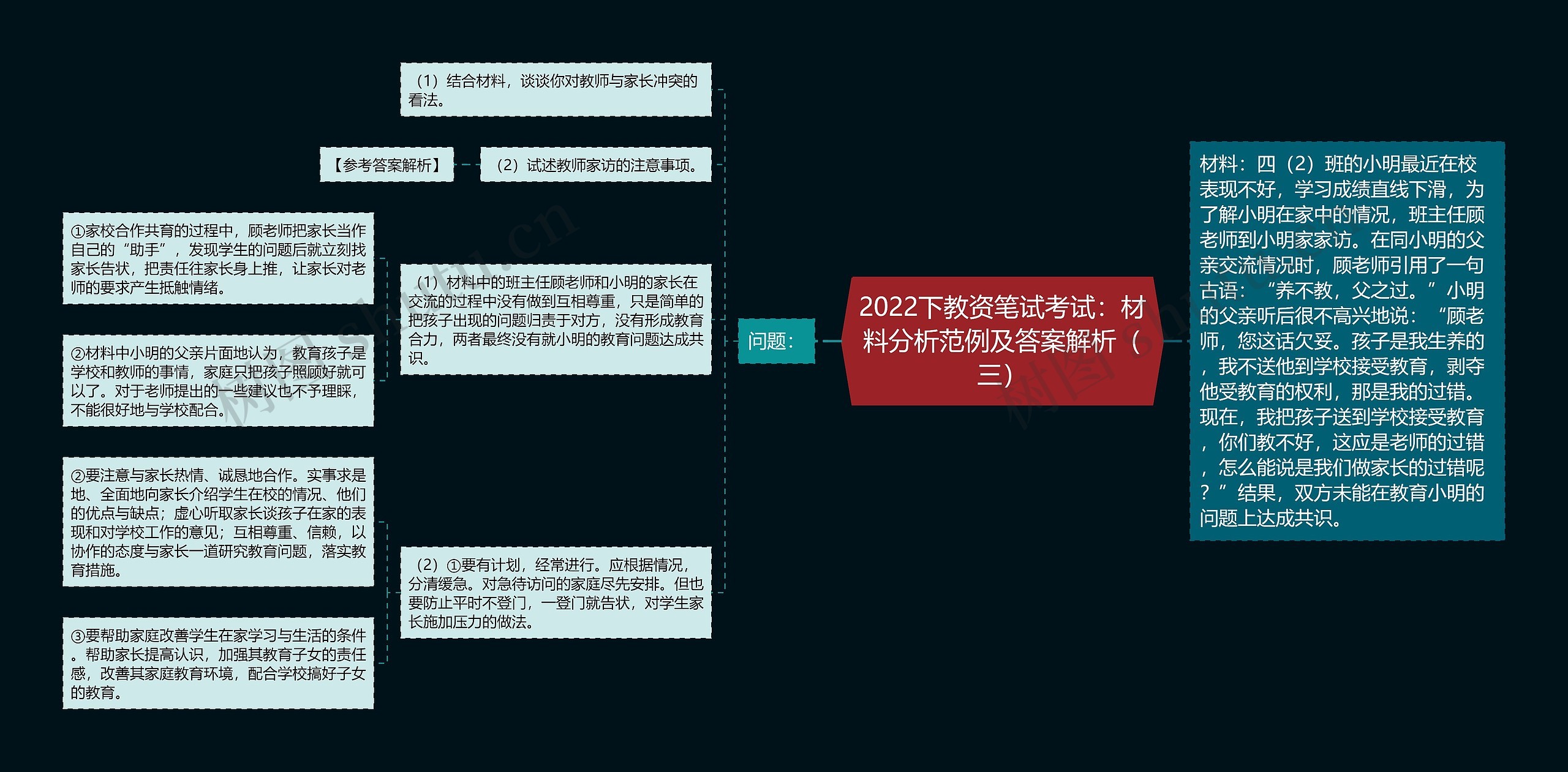 2022下教资笔试考试：材料分析范例及答案解析（三）