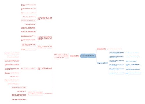 suggestion的用法总结大全