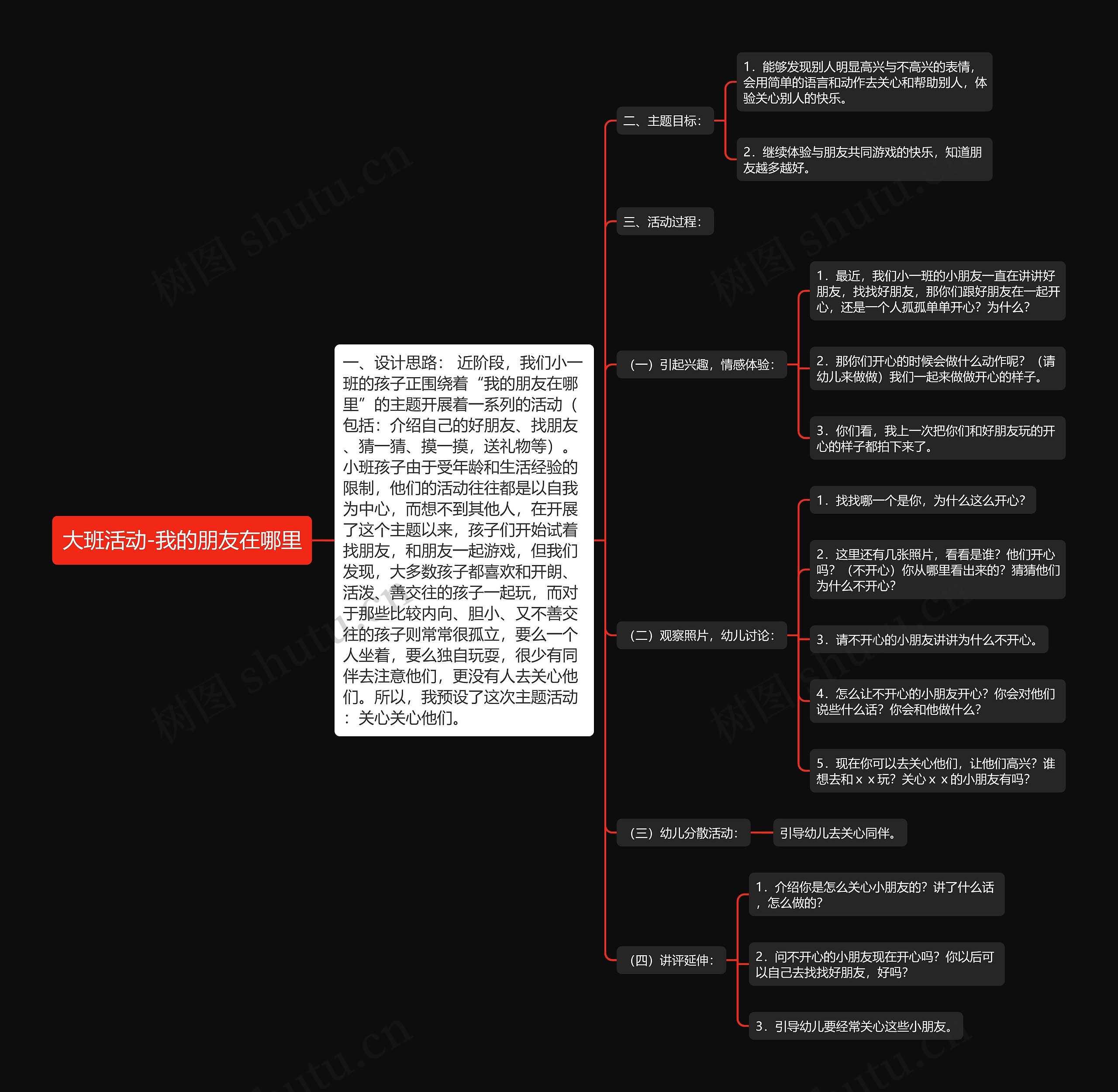 大班活动-我的朋友在哪里思维导图