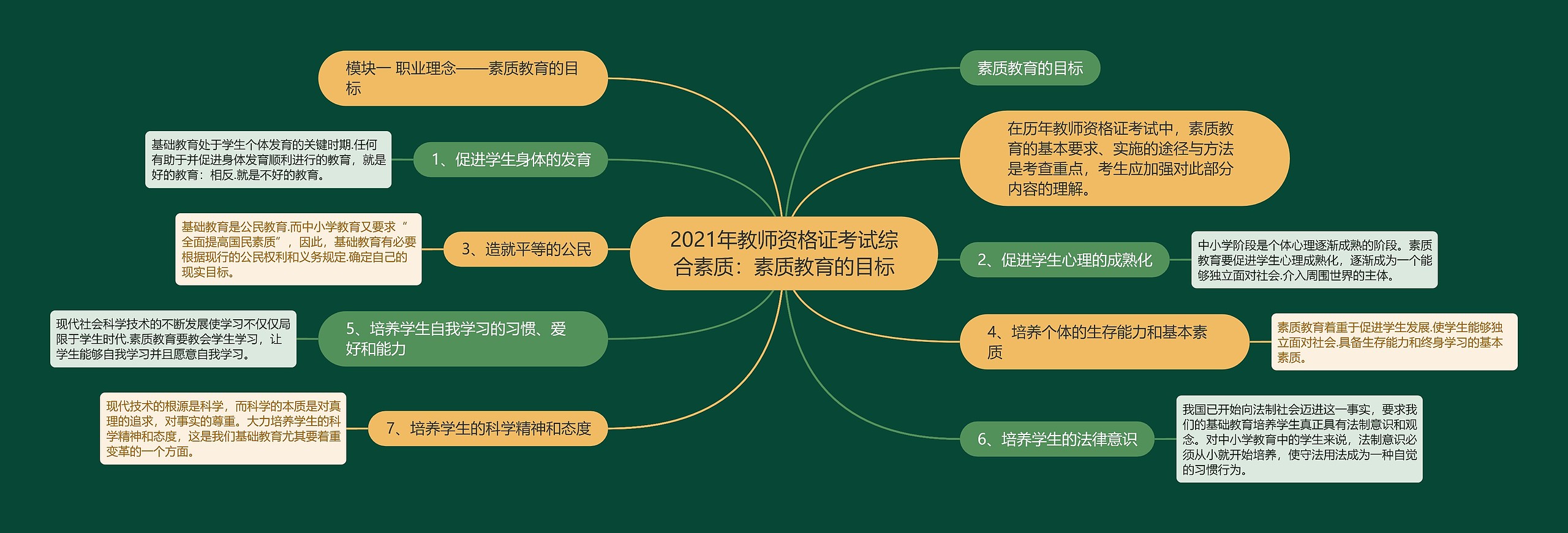 2021年教师资格证考试综合素质:素质教育的目标 2021年教师资格证考试综合素质:素质教育的目标