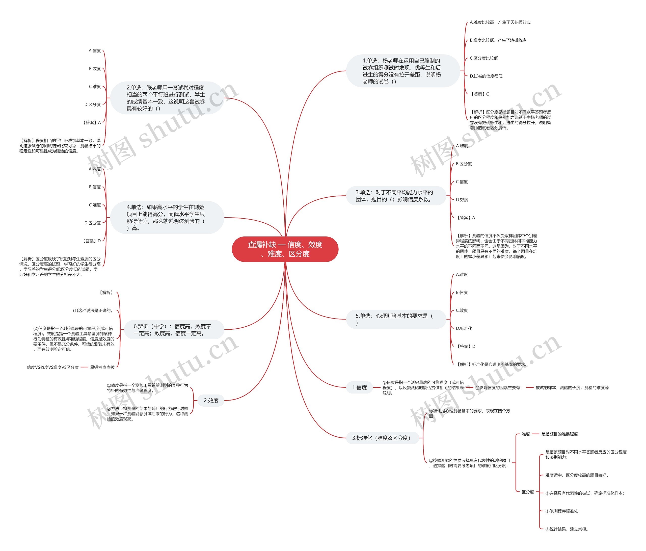 查漏补缺 — 信度、效度、难度、区分度思维导图