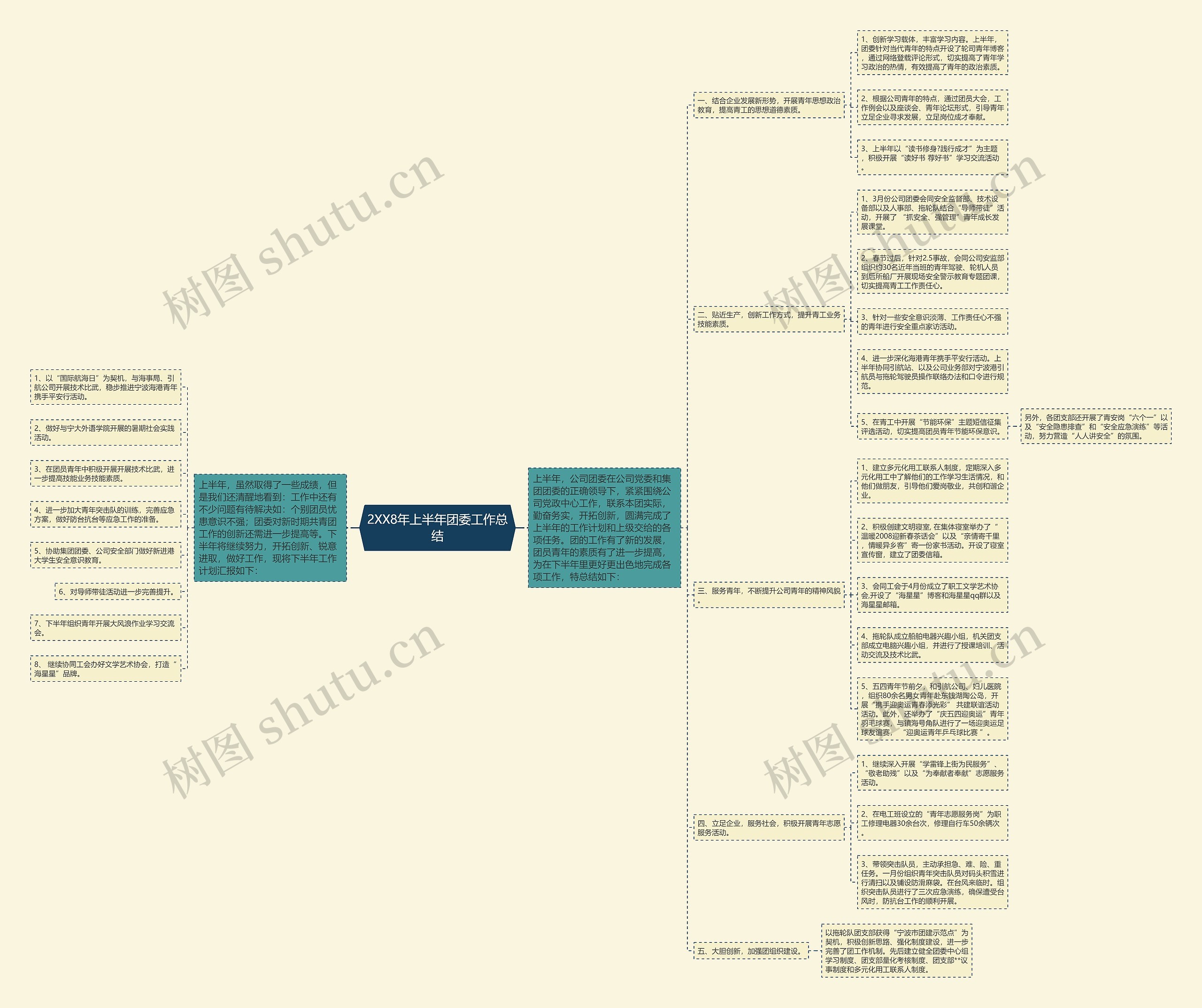 2XX8年上半年团委工作总结 2XX8年上半年团委工作总结