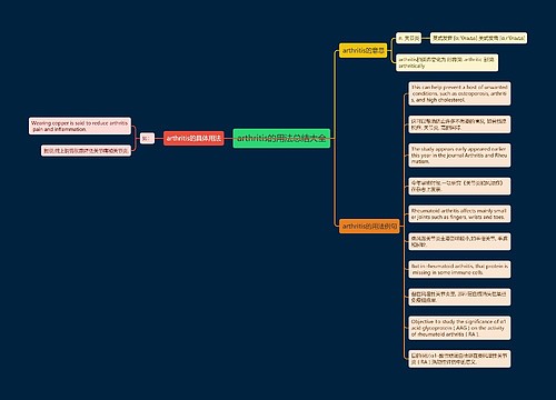 arthritis的用法总结大全