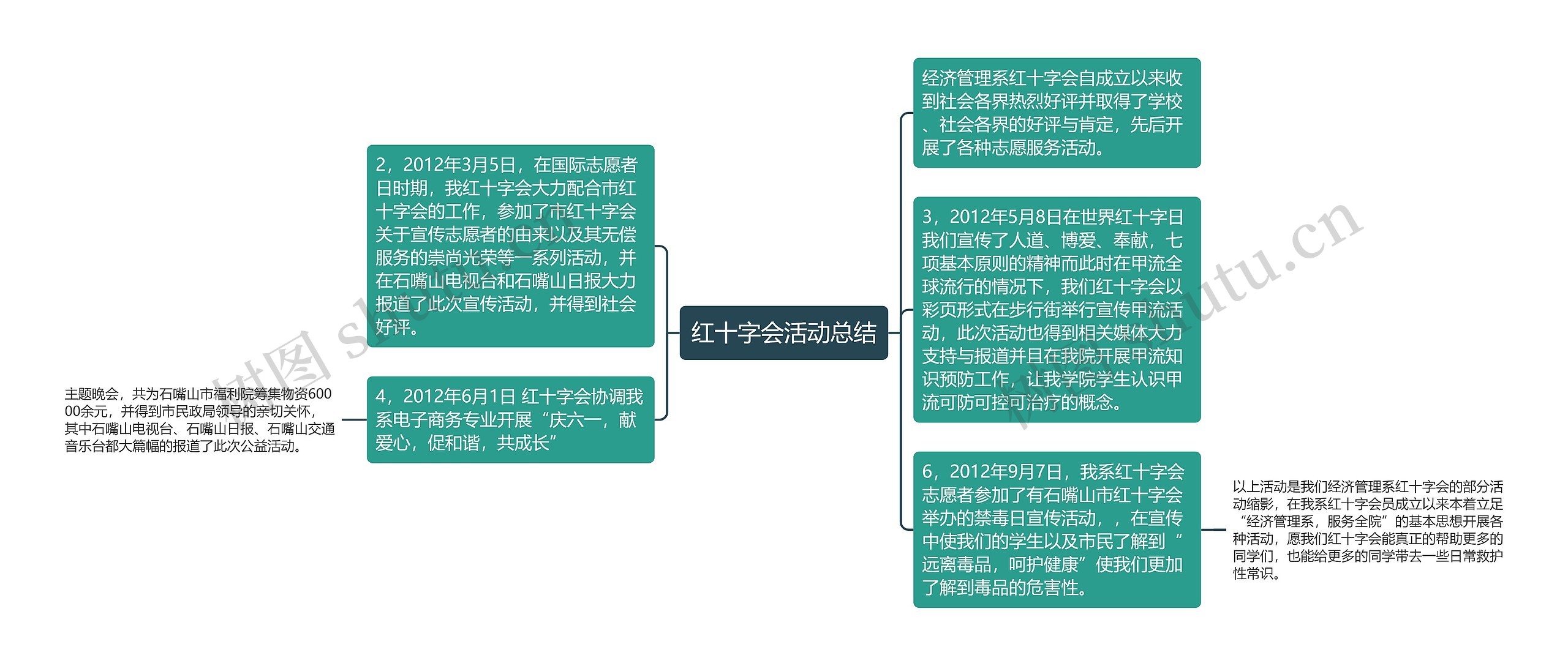 红十字会活动总结思维导图