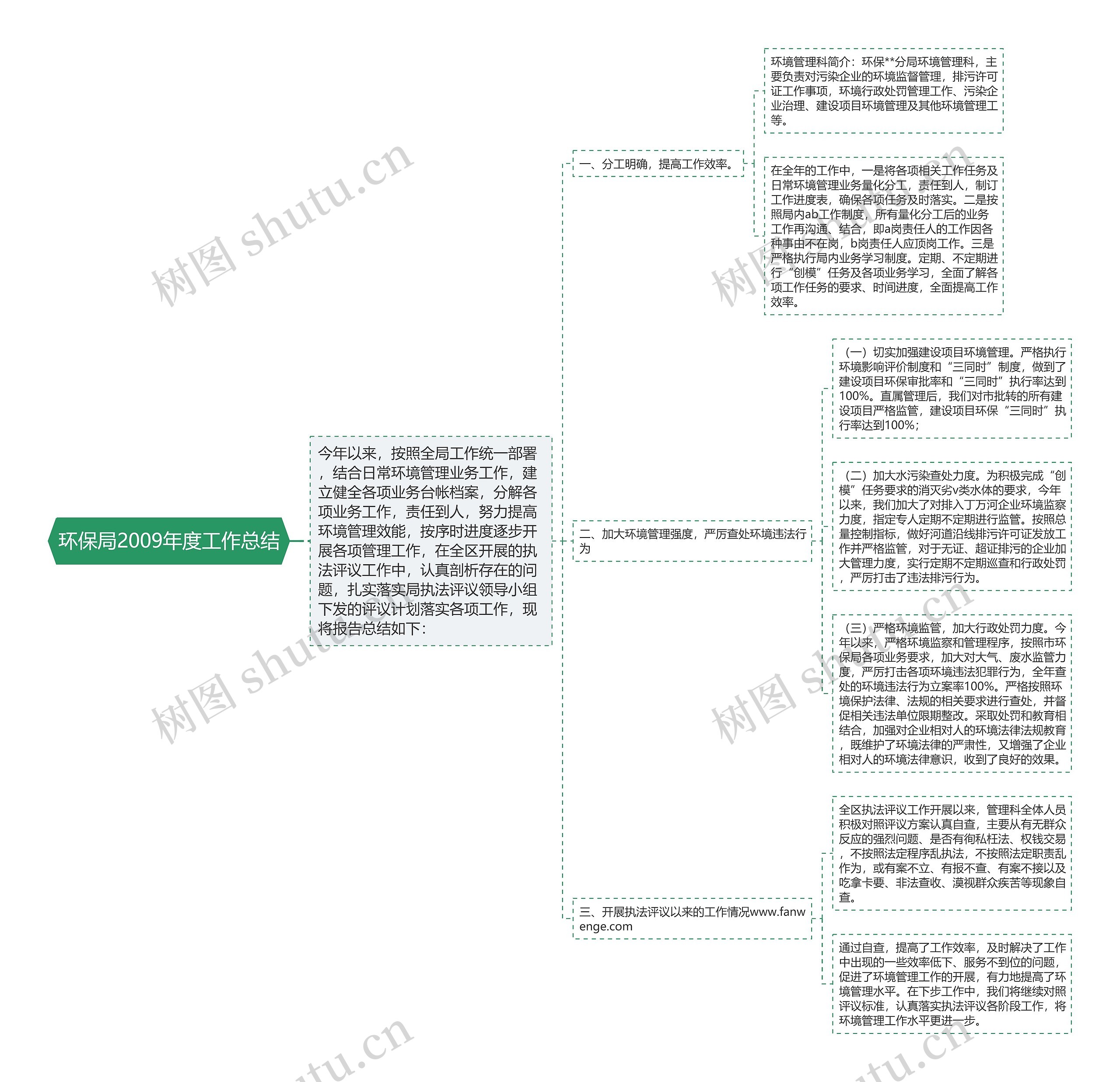 环保局2009年度工作总结