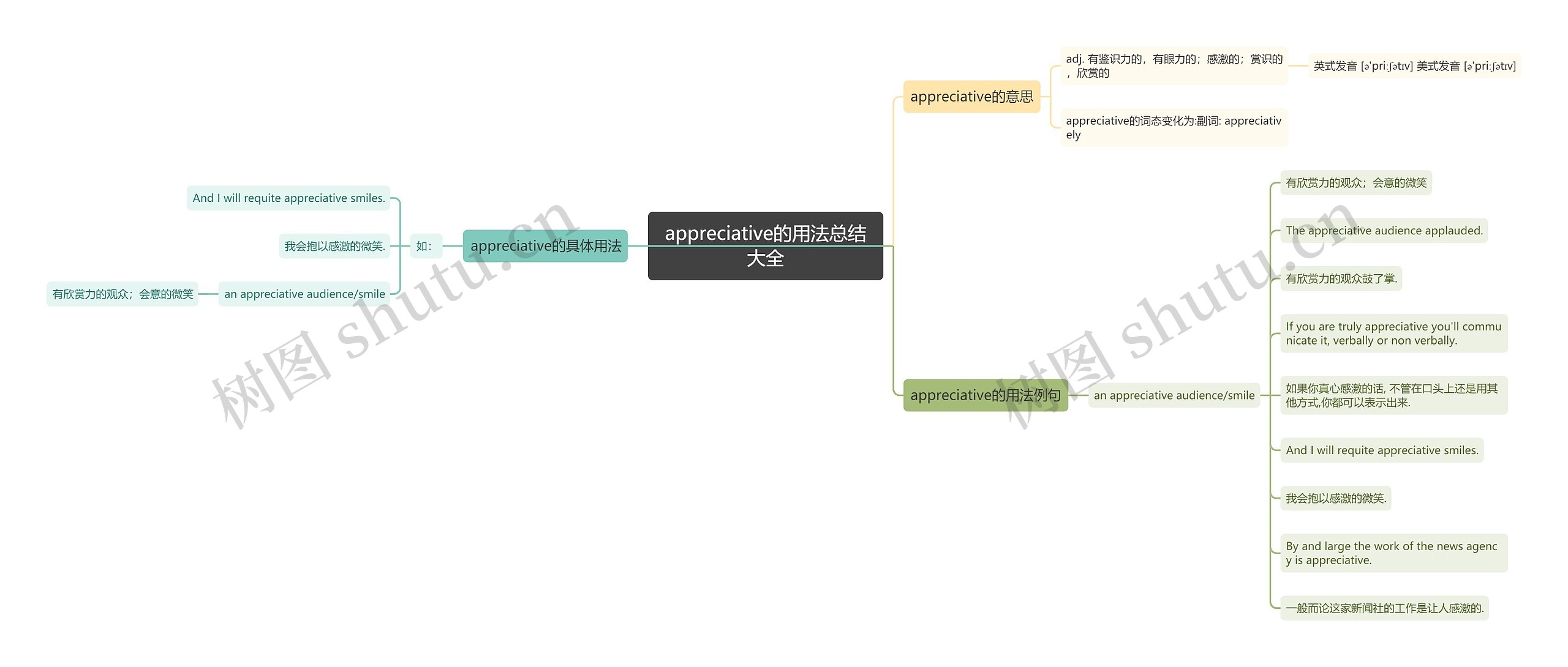 appreciative的用法总结大全思维导图
