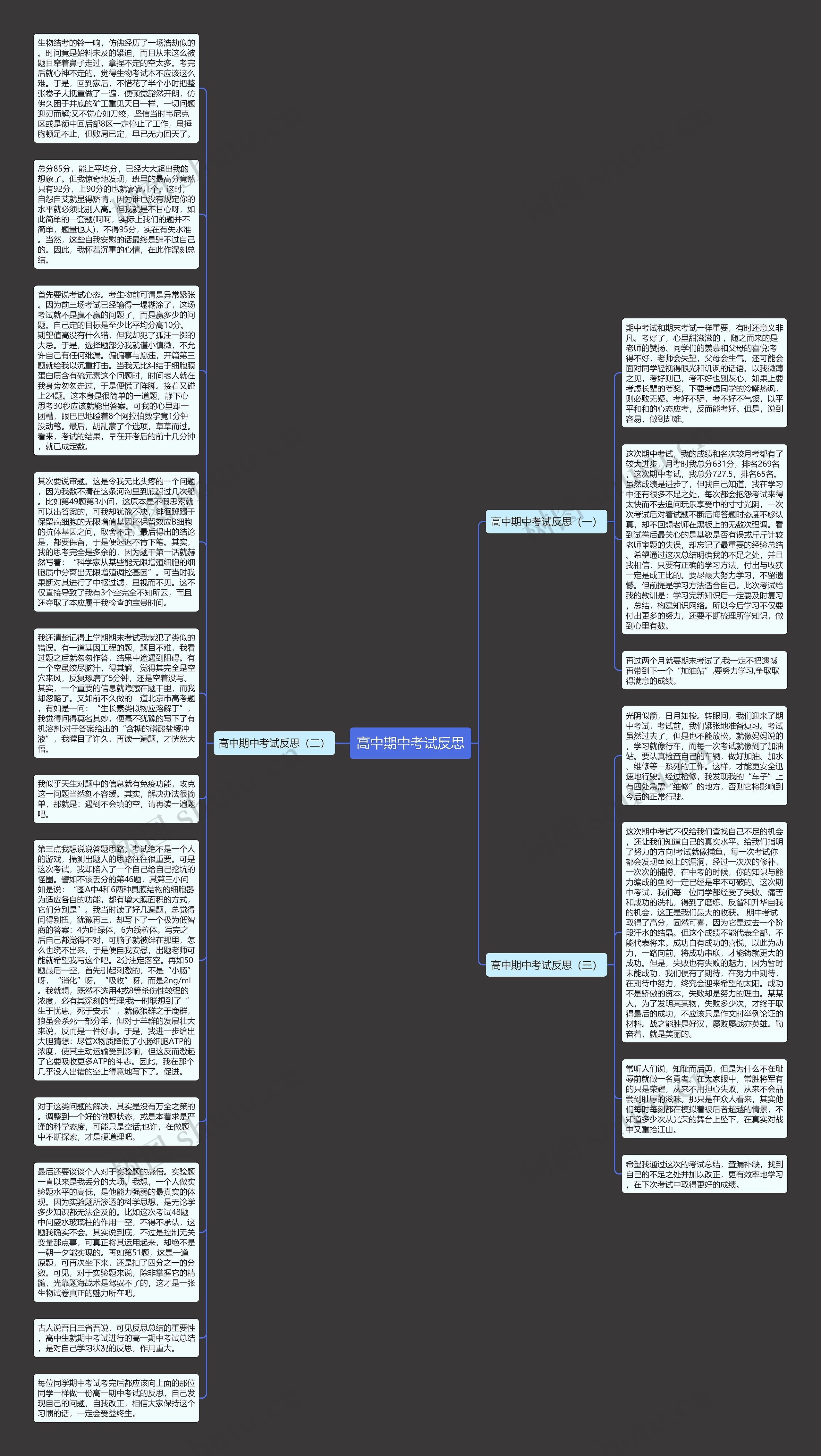 高中期中考试反思思维导图