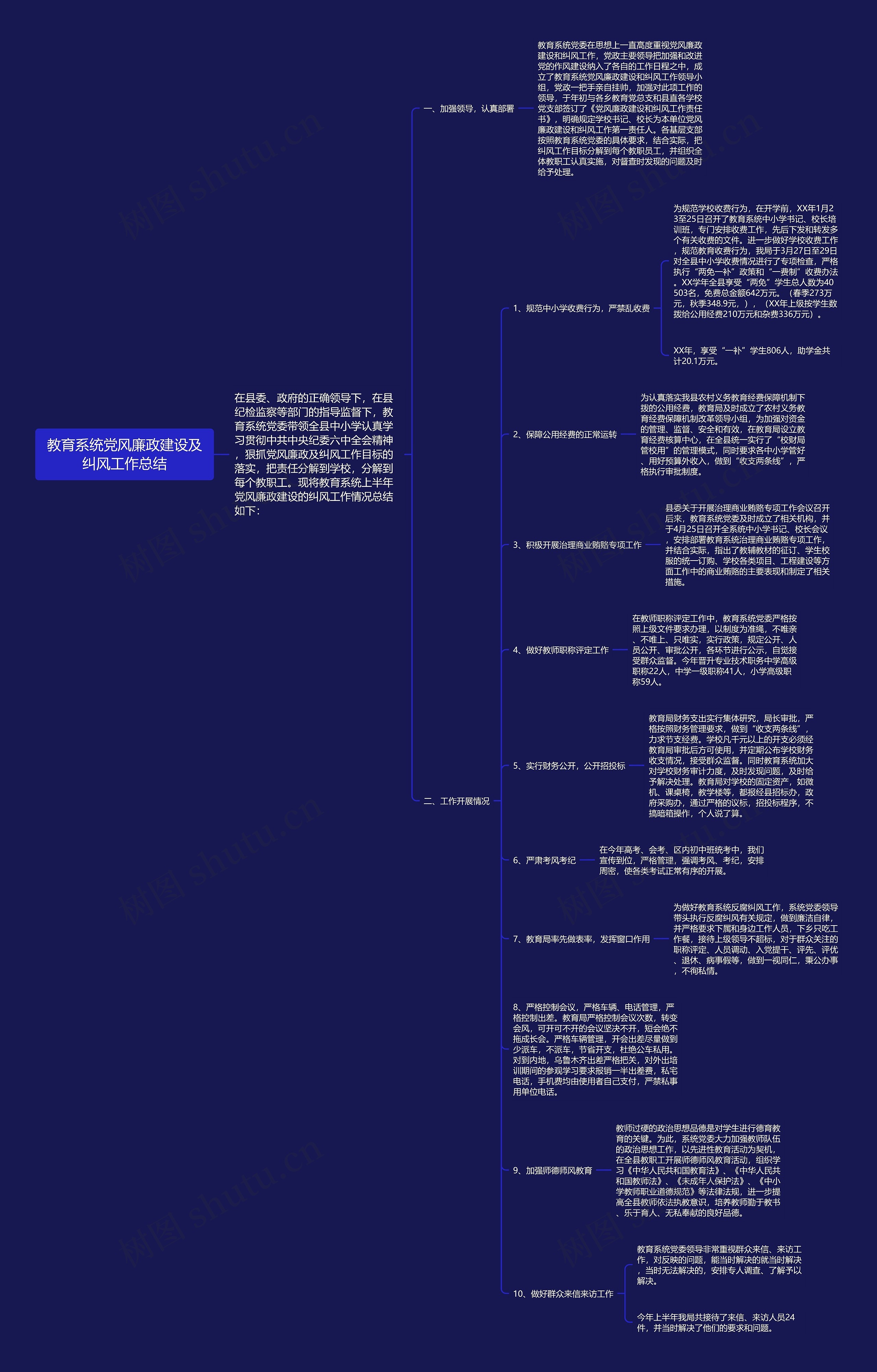 教育系统党风廉政建设及纠风工作总结思维导图